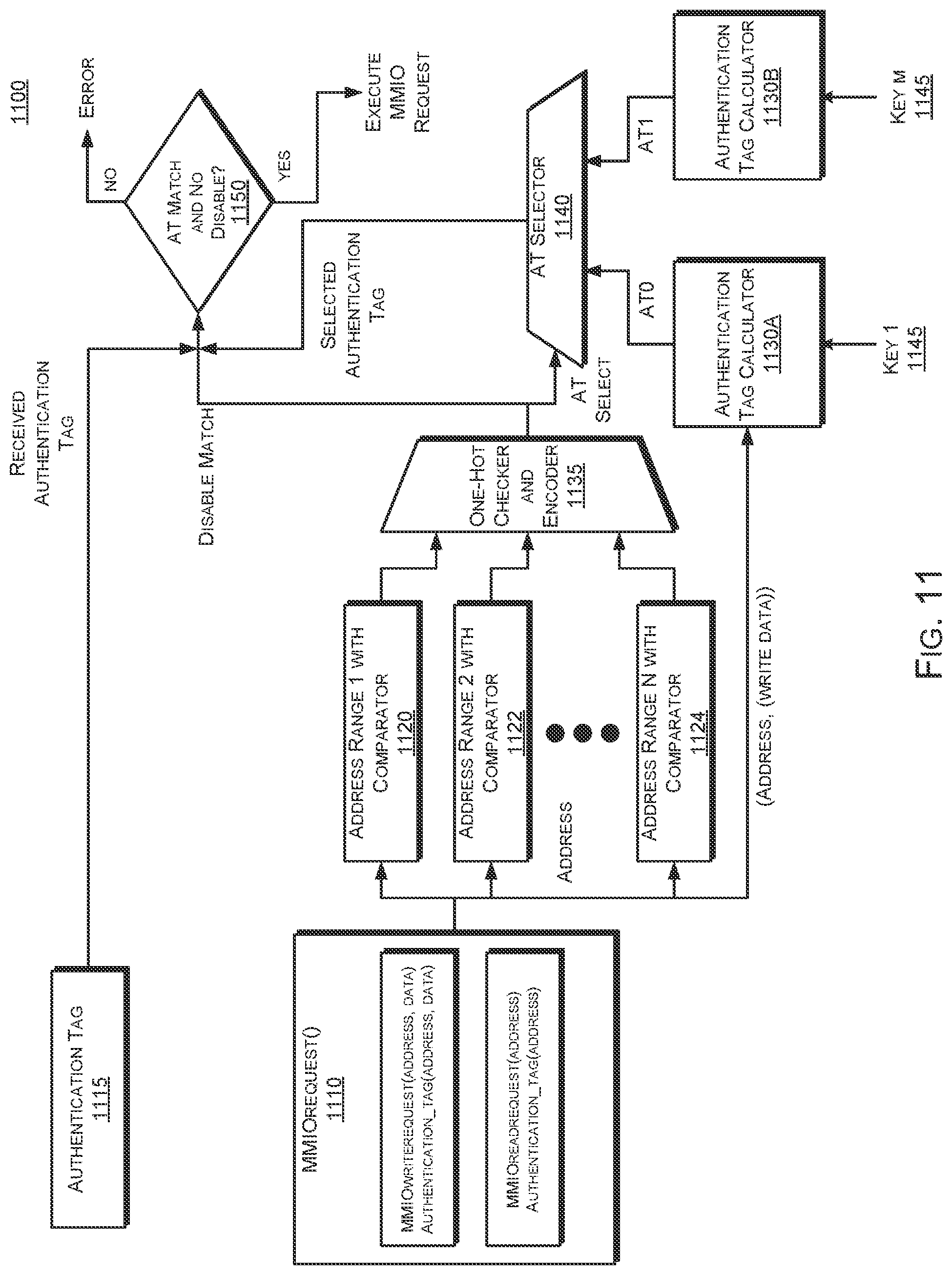 Patent US11782829 Figure 10 – Cryptographic separation of MMIO on device