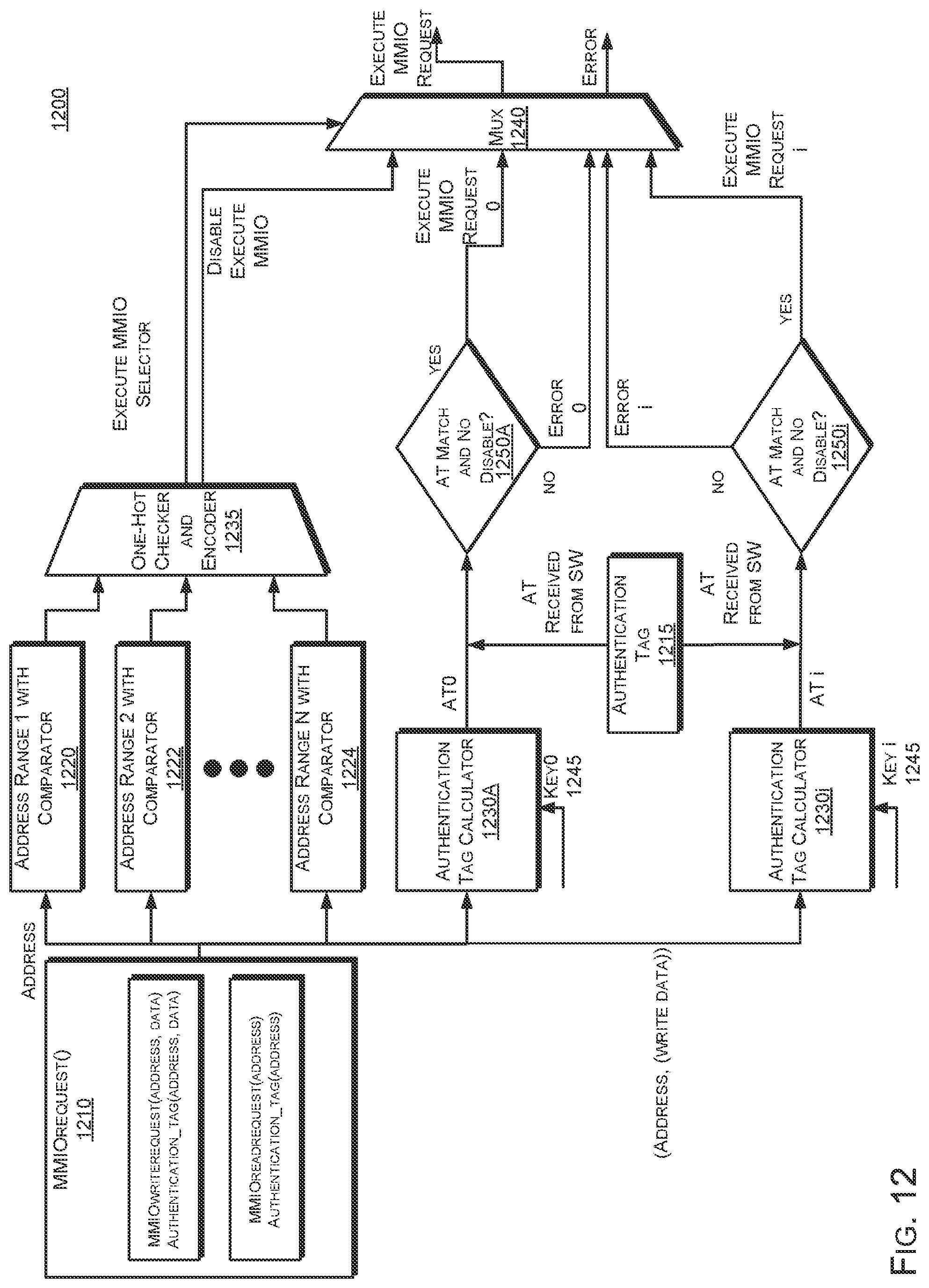 Patent US11782829 Figure 11 – Cryptographic separation of MMIO on device