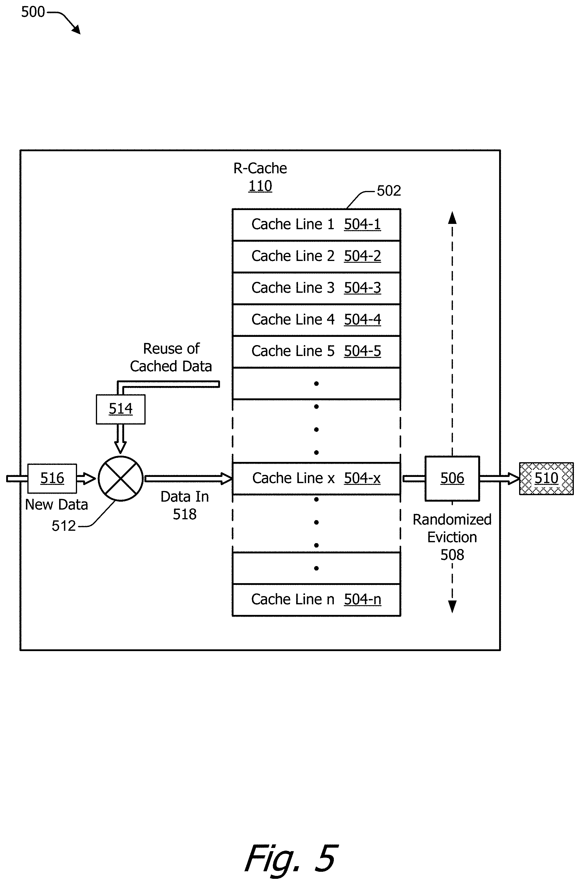 Patent US11782830 Figure 5 – Cache memory with randomized eviction