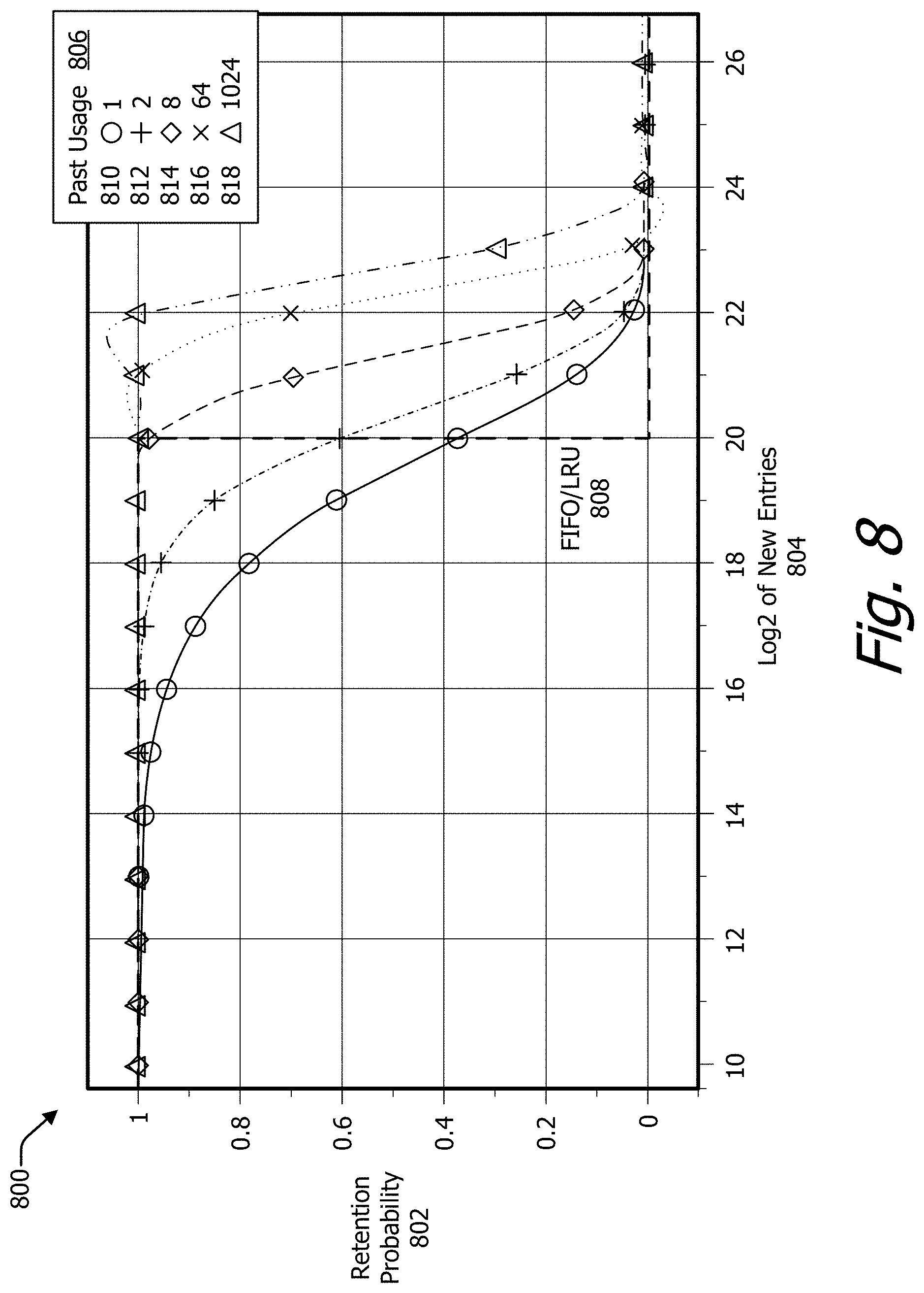 Patent US11782830 Figure 8 – Cache memory with randomized eviction