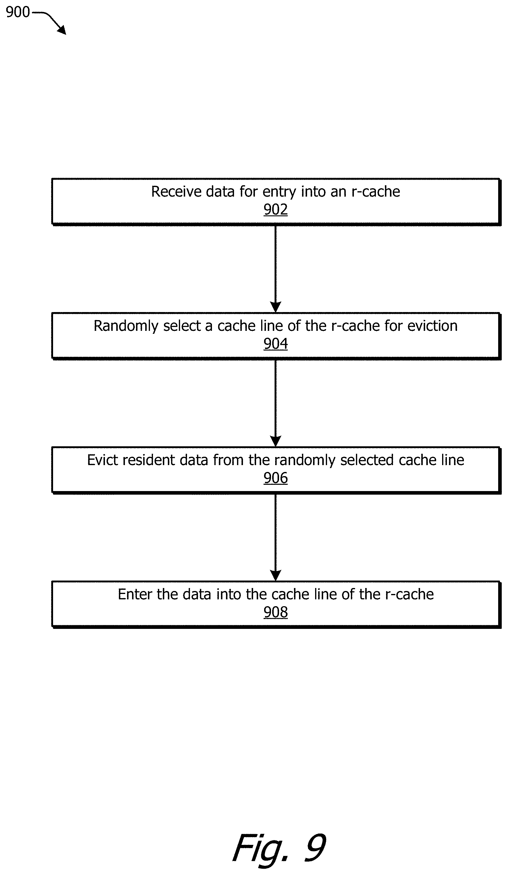 Patent US11782830 Figure 9 – Cache memory with randomized eviction