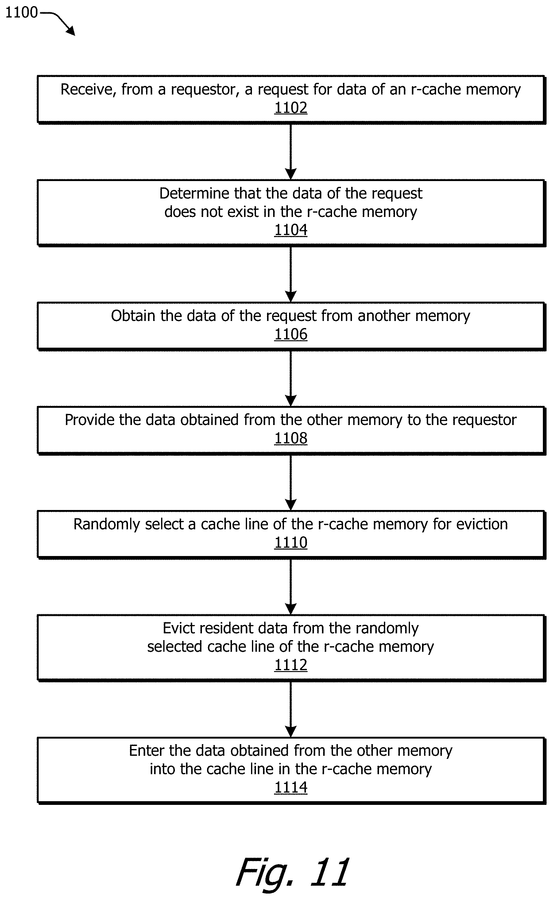 Patent US11782830 Figure 11 – Cache memory with randomized eviction