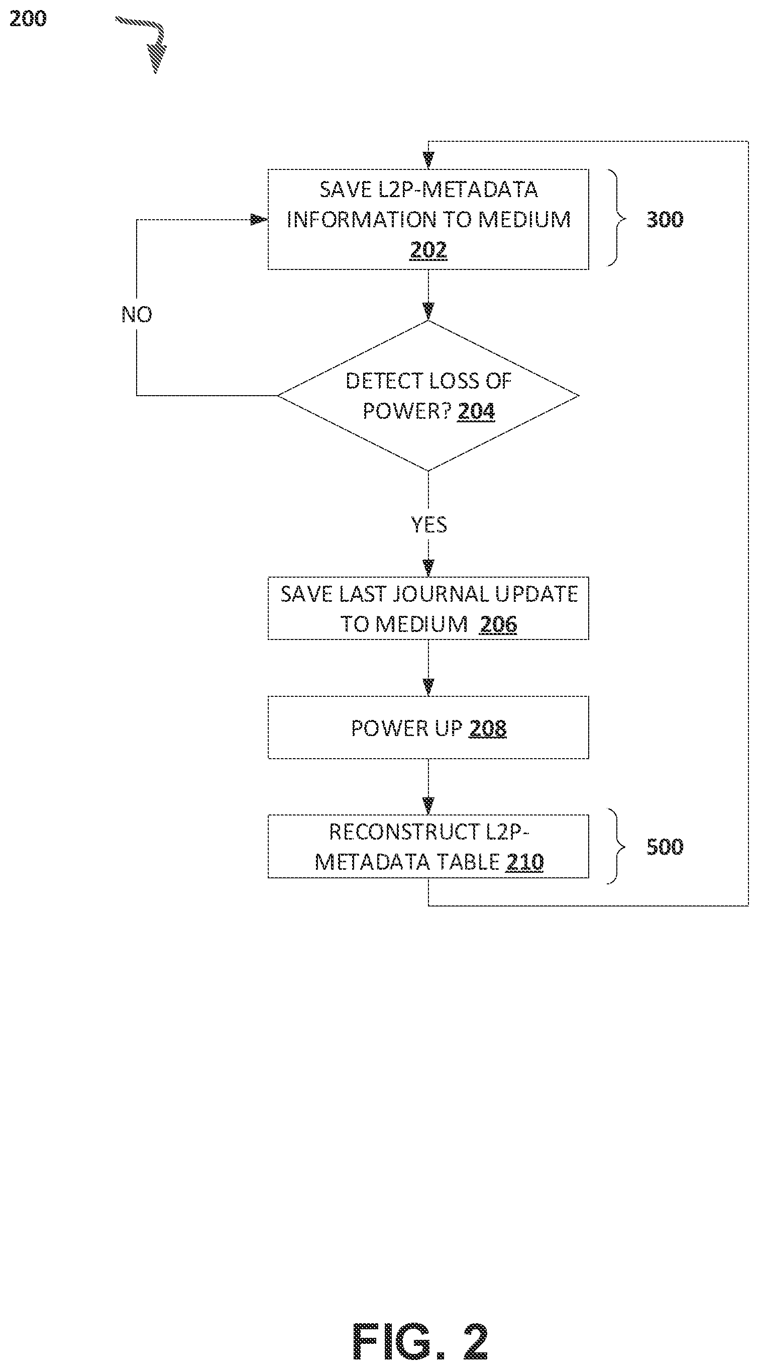 Patent US11782831 Figure 2 – Managing power loss in a memory device