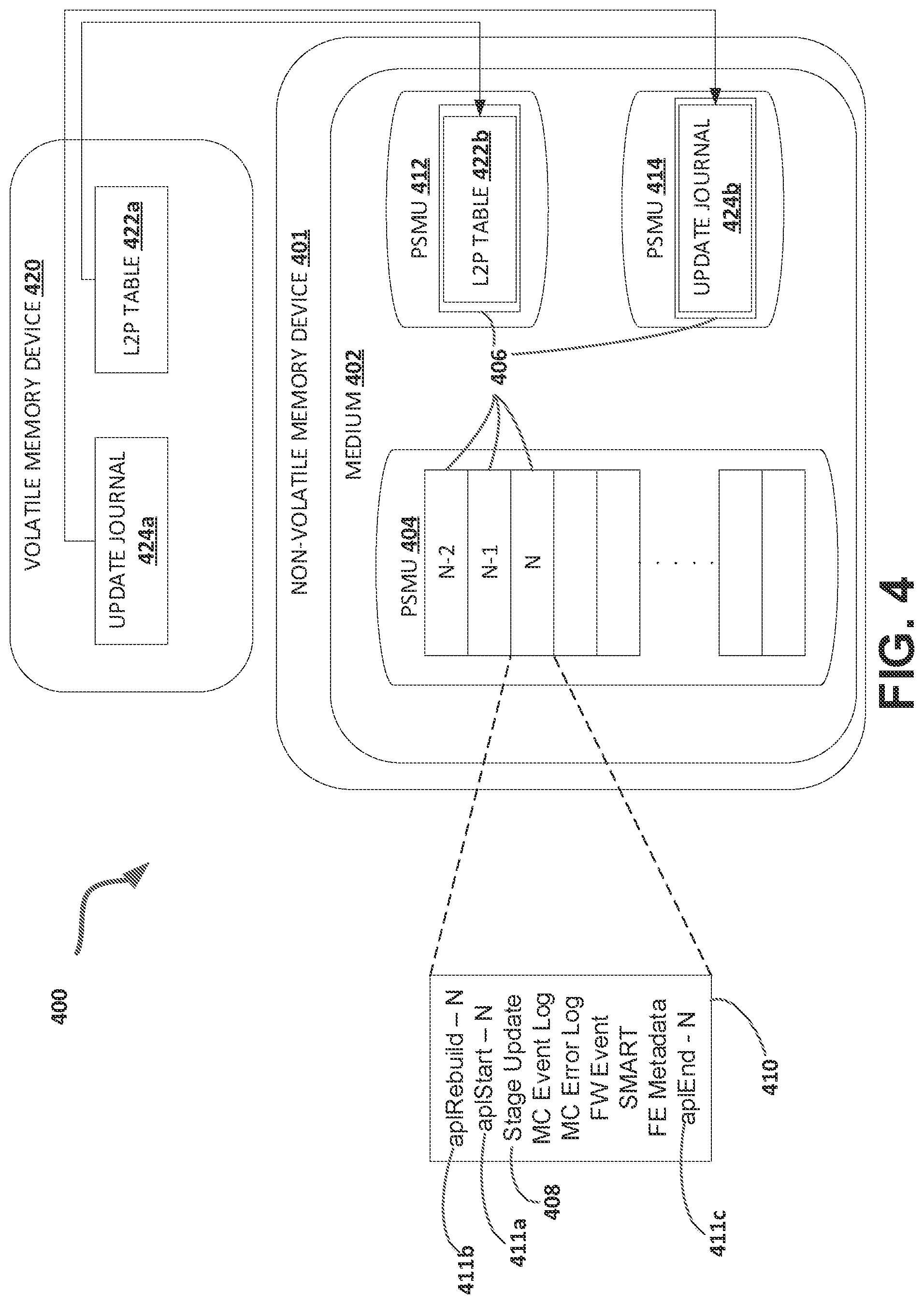 Patent US11782831 Figure 4 – Managing power loss in a memory device
