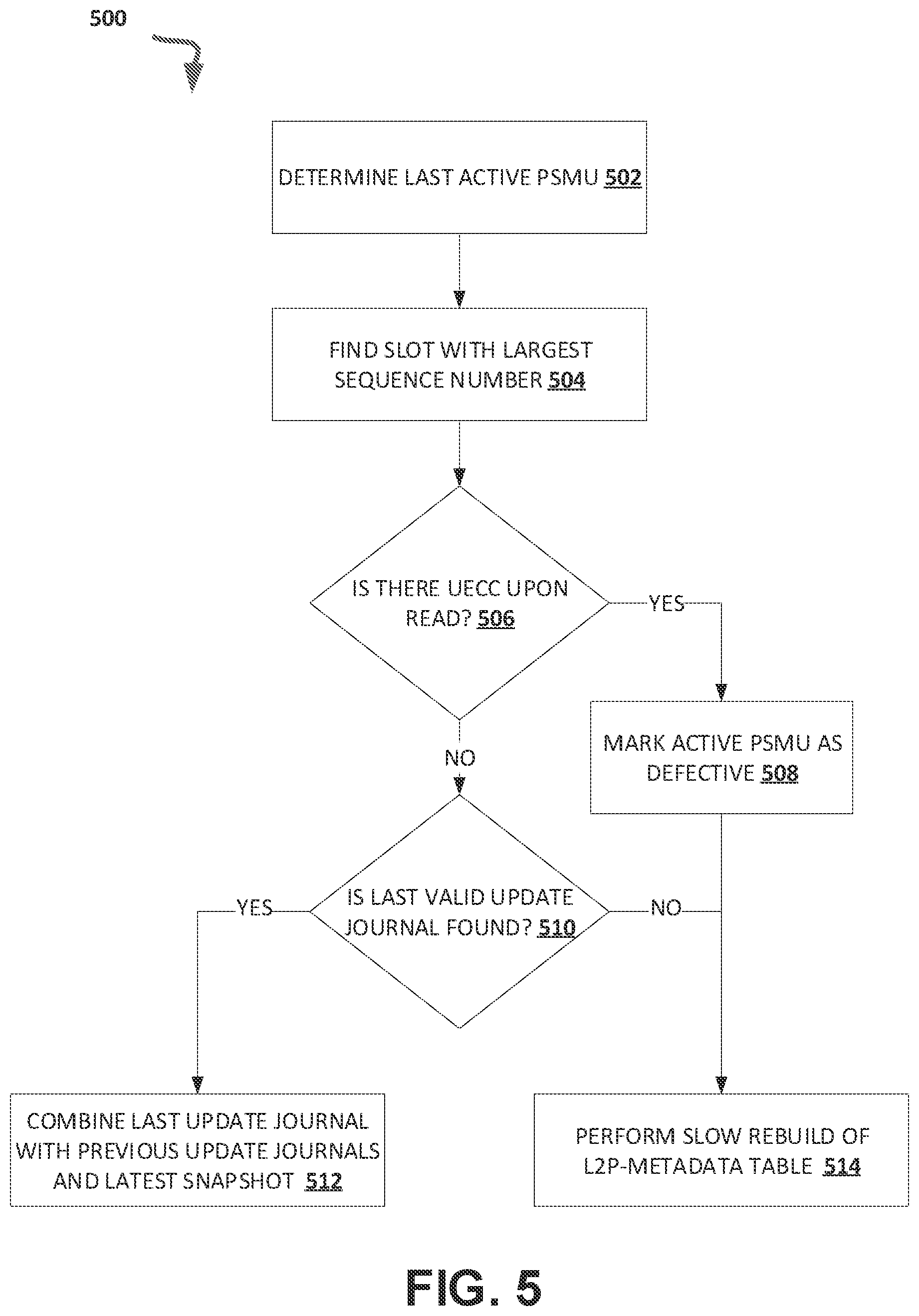Patent US11782831 Figure 5 – Managing power loss in a memory device