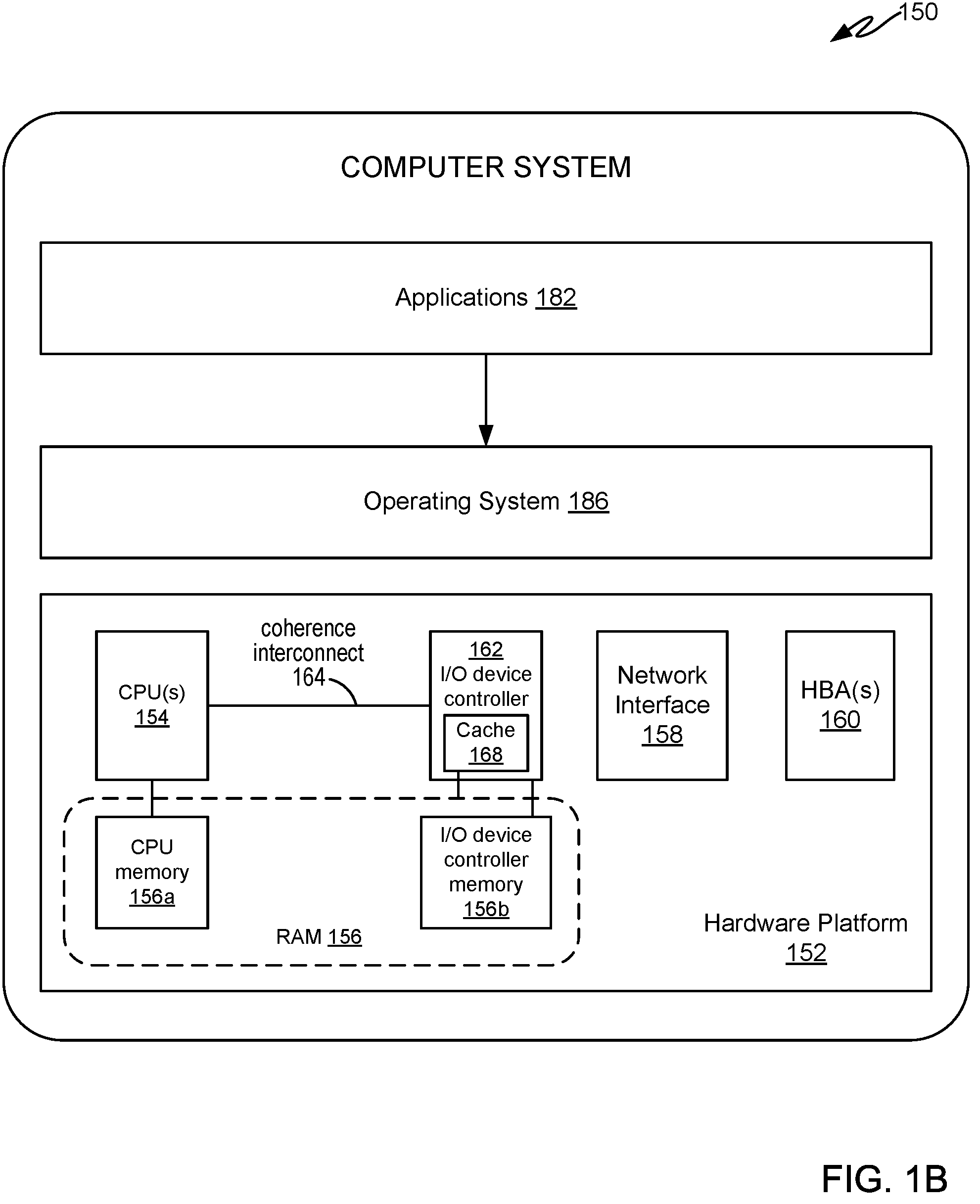 Patent US11782832 Figure 2 – Low latency host processor to coherent device interaction