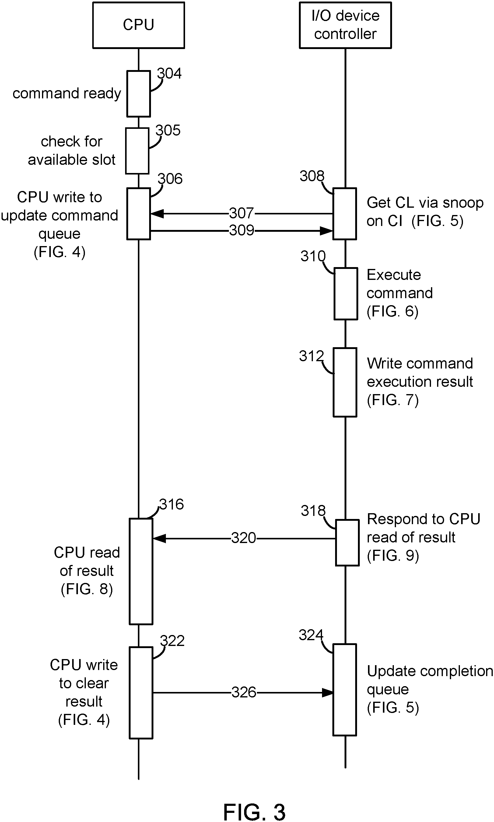 Patent US11782832 Figure 5 – Low latency host processor to coherent device interaction