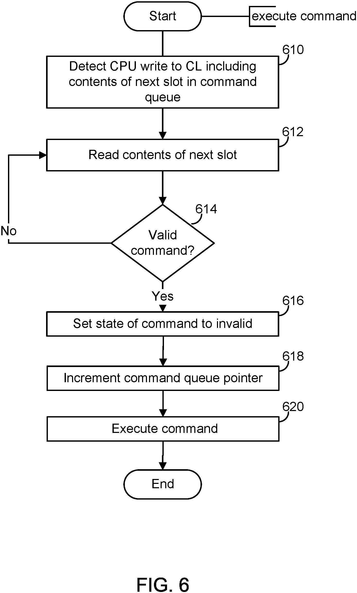 Patent US11782832 Figure 7 – Low latency host processor to coherent device interaction