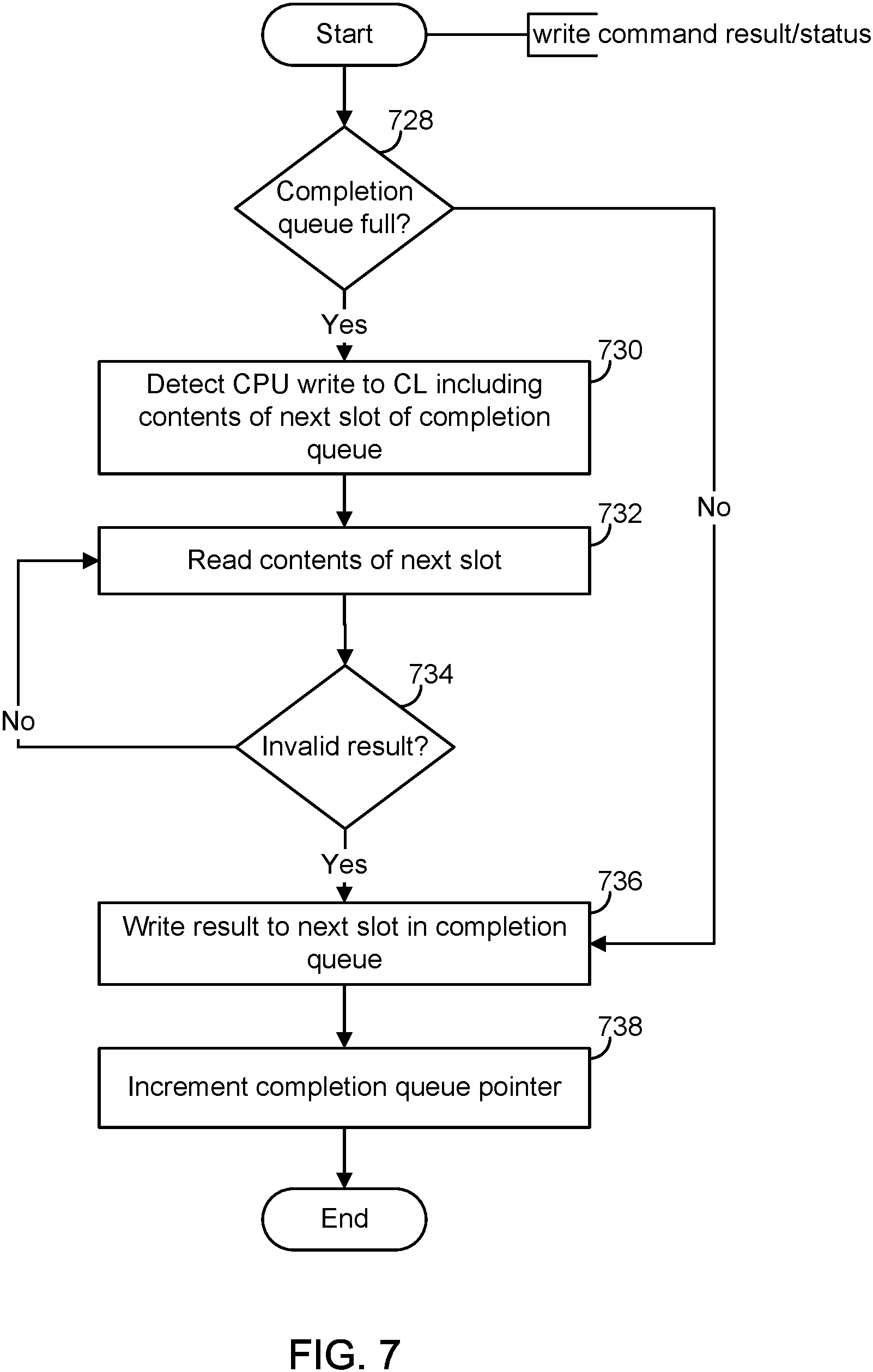 Patent US11782832 Figure 8 – Low latency host processor to coherent device interaction