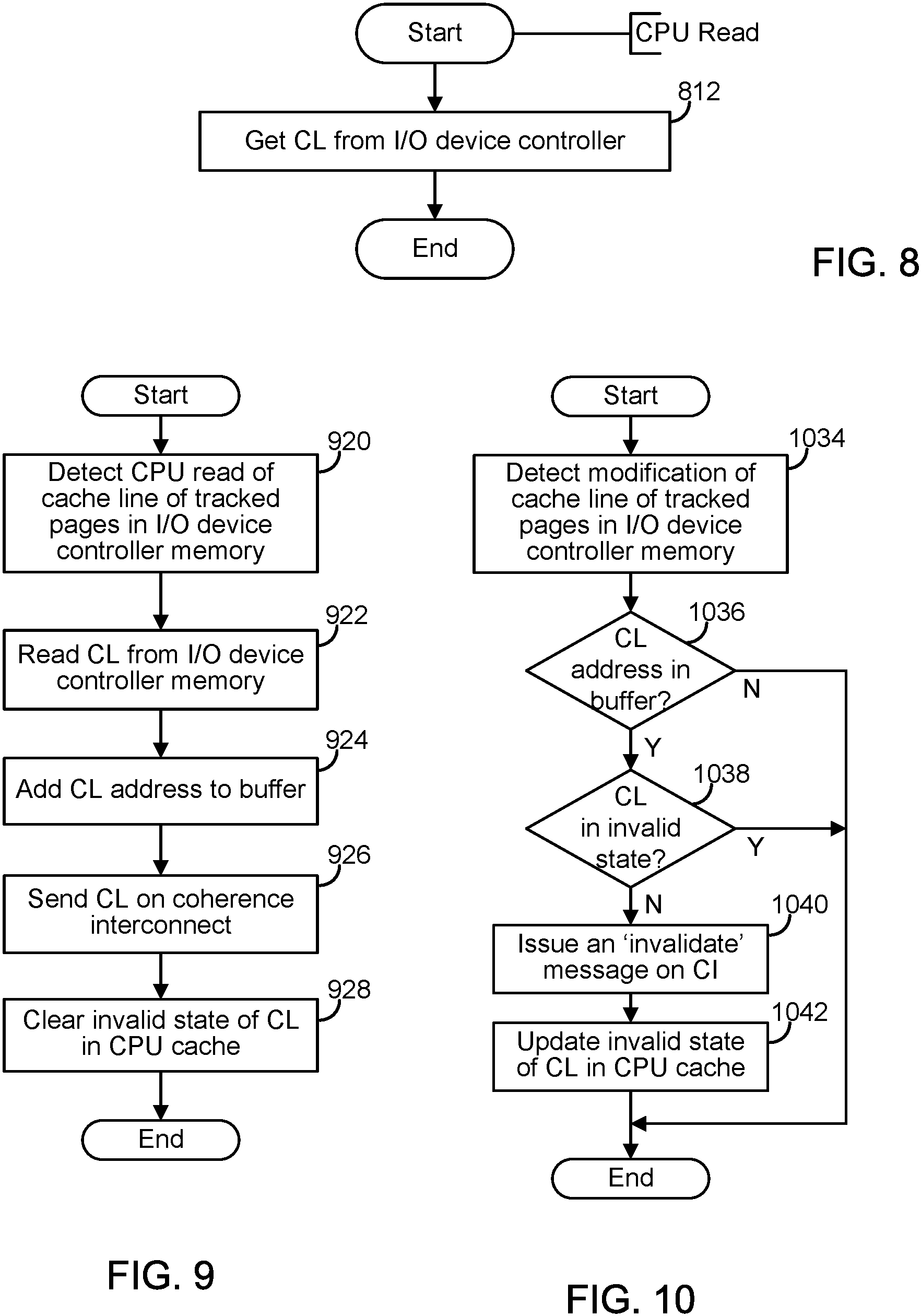 Patent US11782832 Figure 9 – Low latency host processor to coherent device interaction