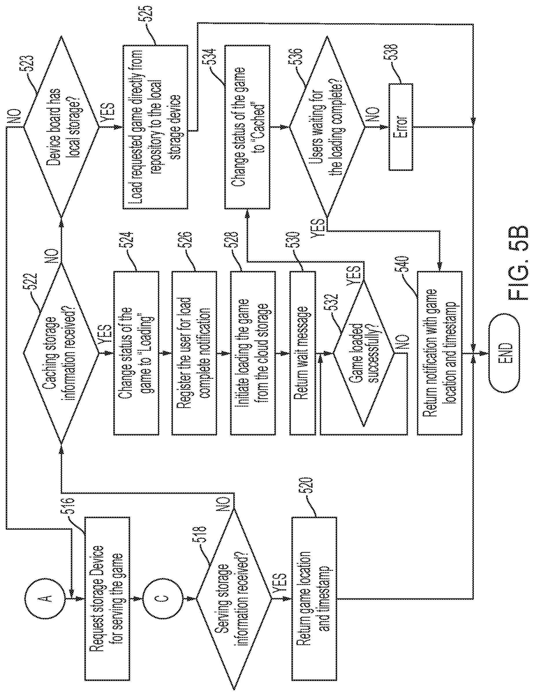 Patent US11782833 Figure 6 – System and method of determining available bandwidth in disaggregated tiered cache for cloud content storage