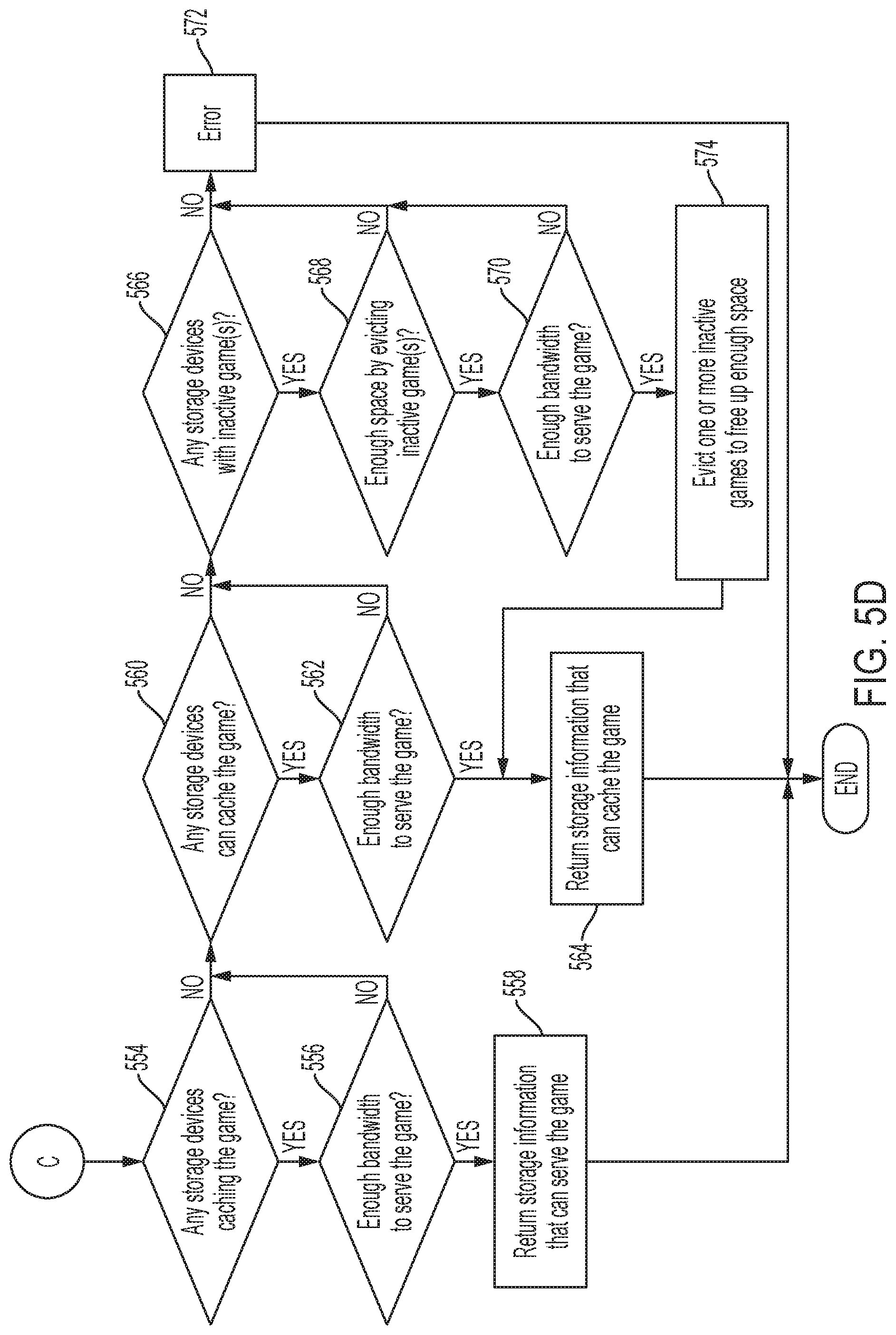 Patent US11782833 Figure 8 – System and method of determining available bandwidth in disaggregated tiered cache for cloud content storage
