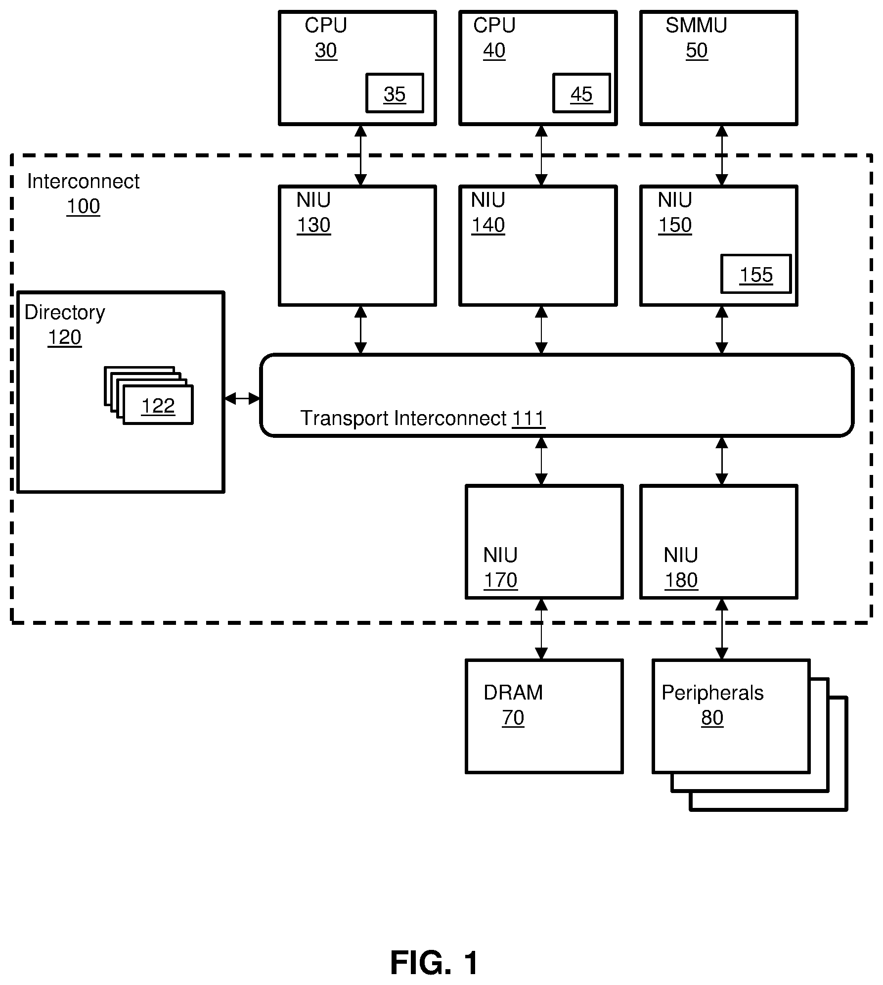 Patent US11782834 Figure 1 – System and method for round robin arbiters in a network-on-chip (NoC)