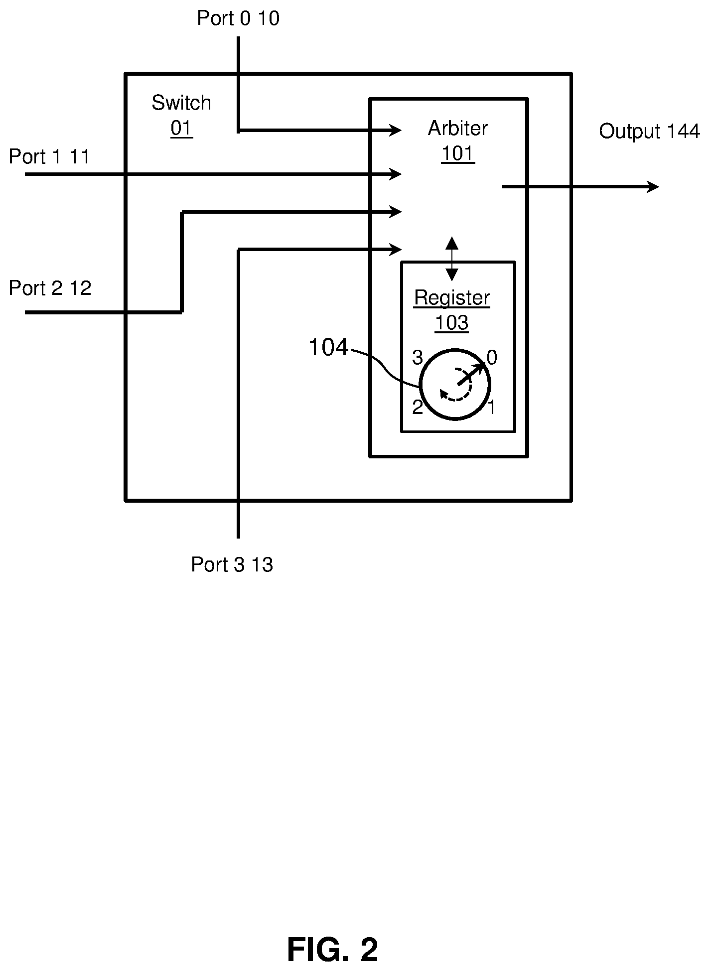 Patent US11782834 Figure 2 – System and method for round robin arbiters in a network-on-chip (NoC)