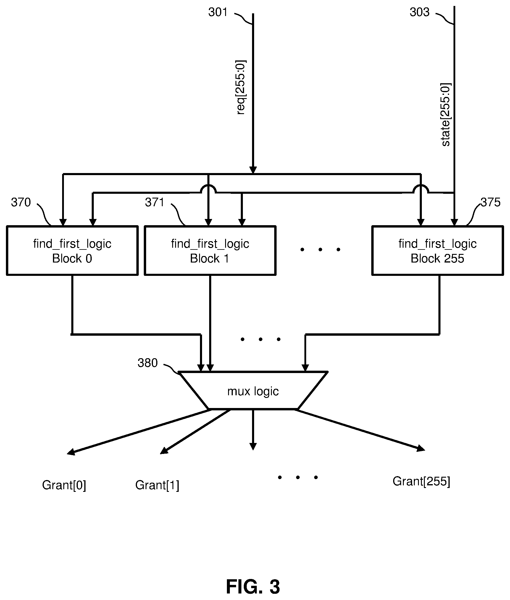 Patent US11782834 Figure 3 – System and method for round robin arbiters in a network-on-chip (NoC)