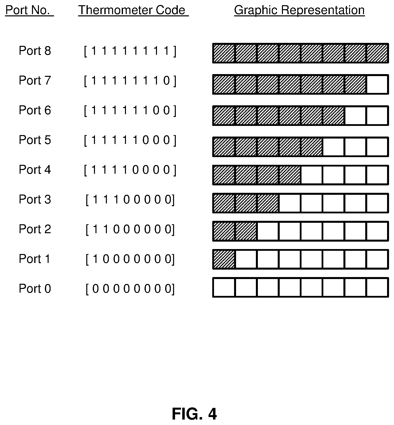 Patent US11782834 Figure 4 – System and method for round robin arbiters in a network-on-chip (NoC)