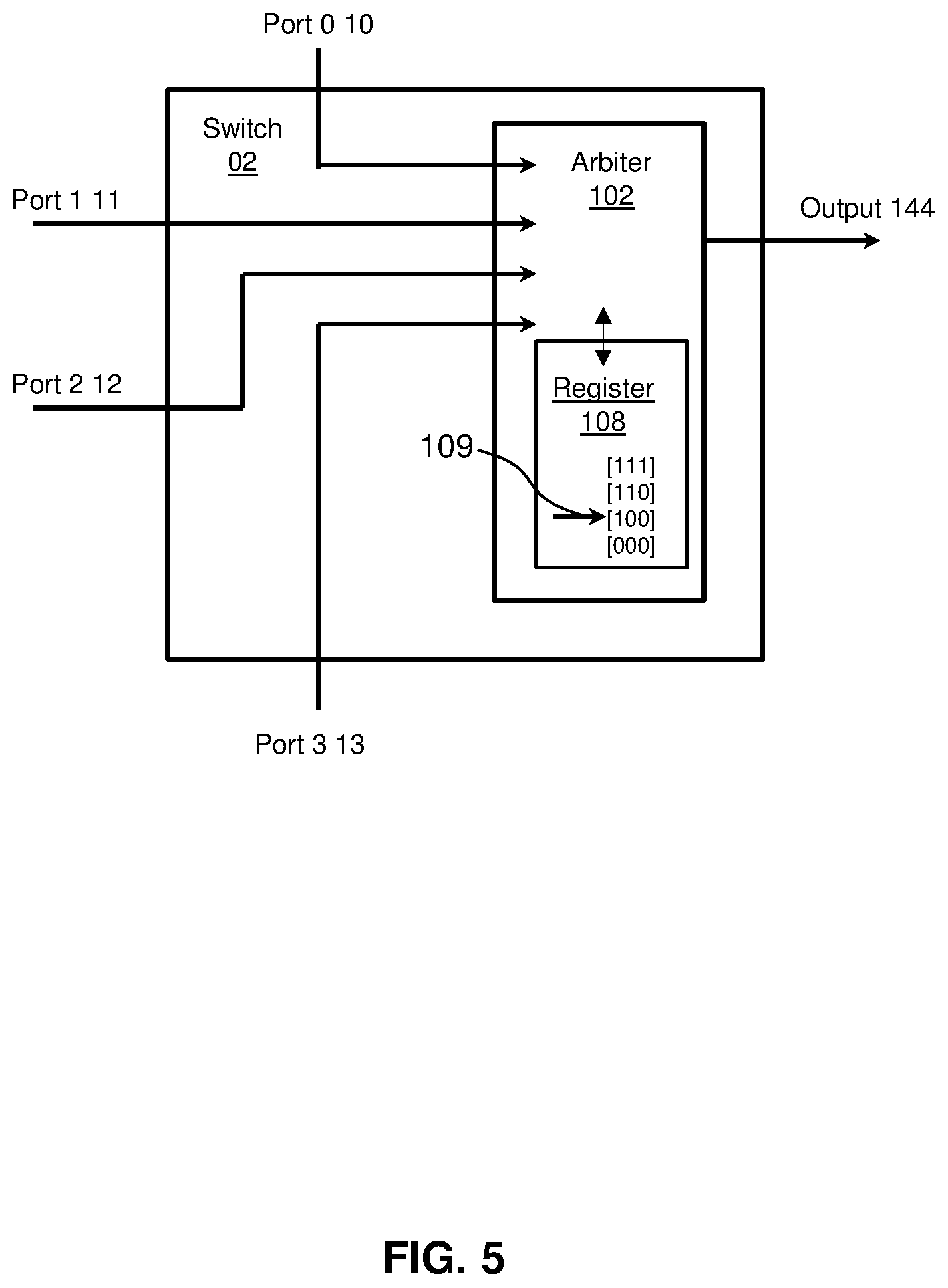 Patent US11782834 Figure 5 – System and method for round robin arbiters in a network-on-chip (NoC)