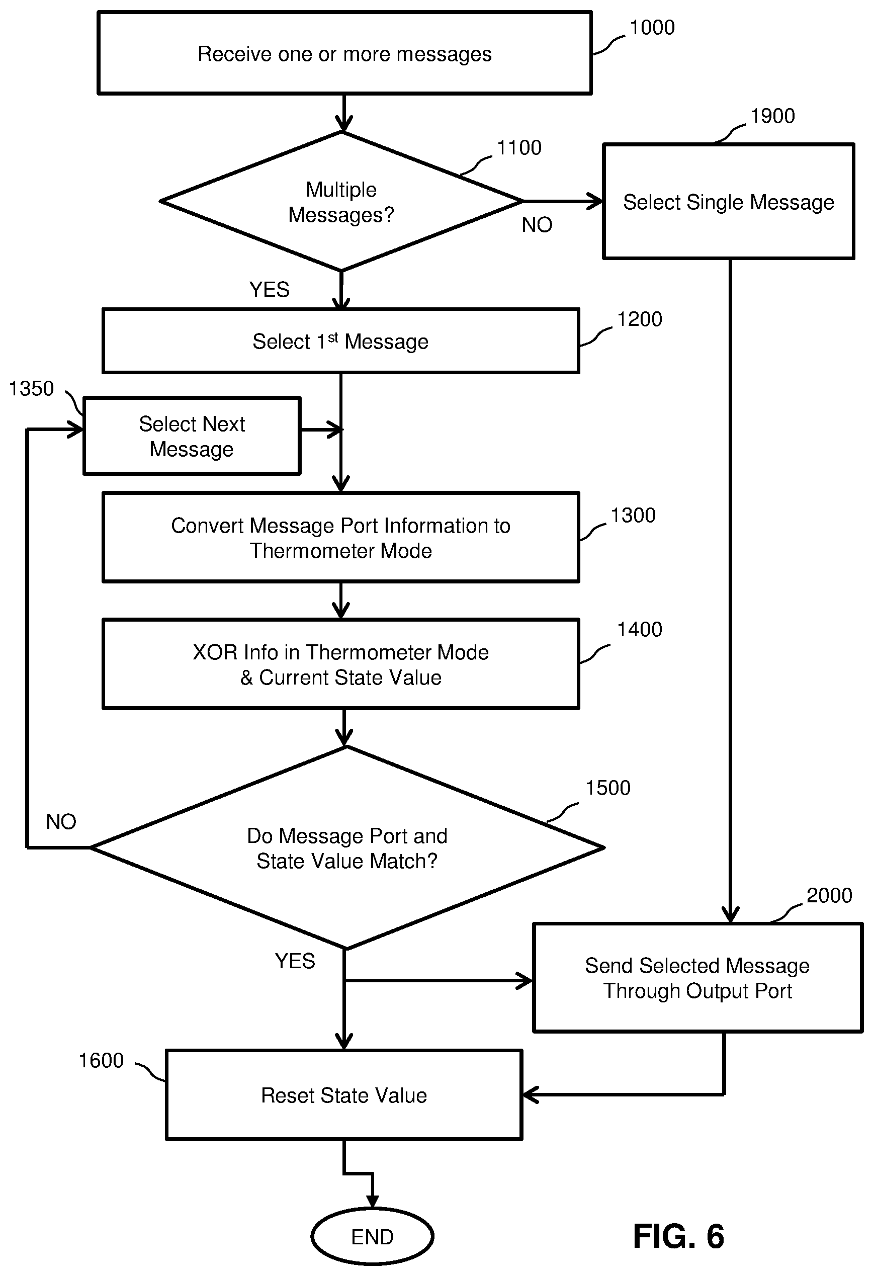Patent US11782834 Figure 6 – System and method for round robin arbiters in a network-on-chip (NoC)