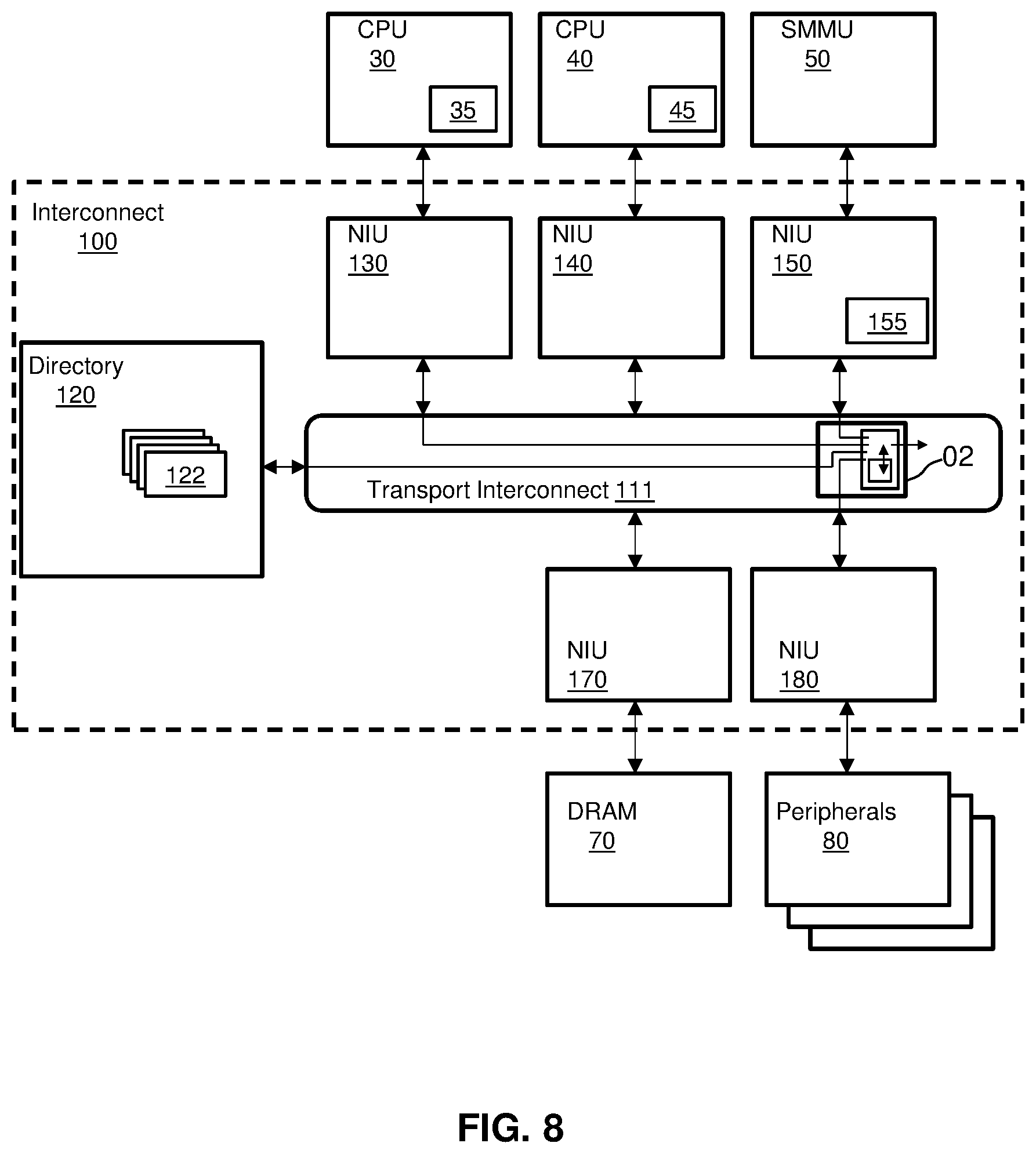 Patent US11782834 Figure 8 – System and method for round robin arbiters in a network-on-chip (NoC)