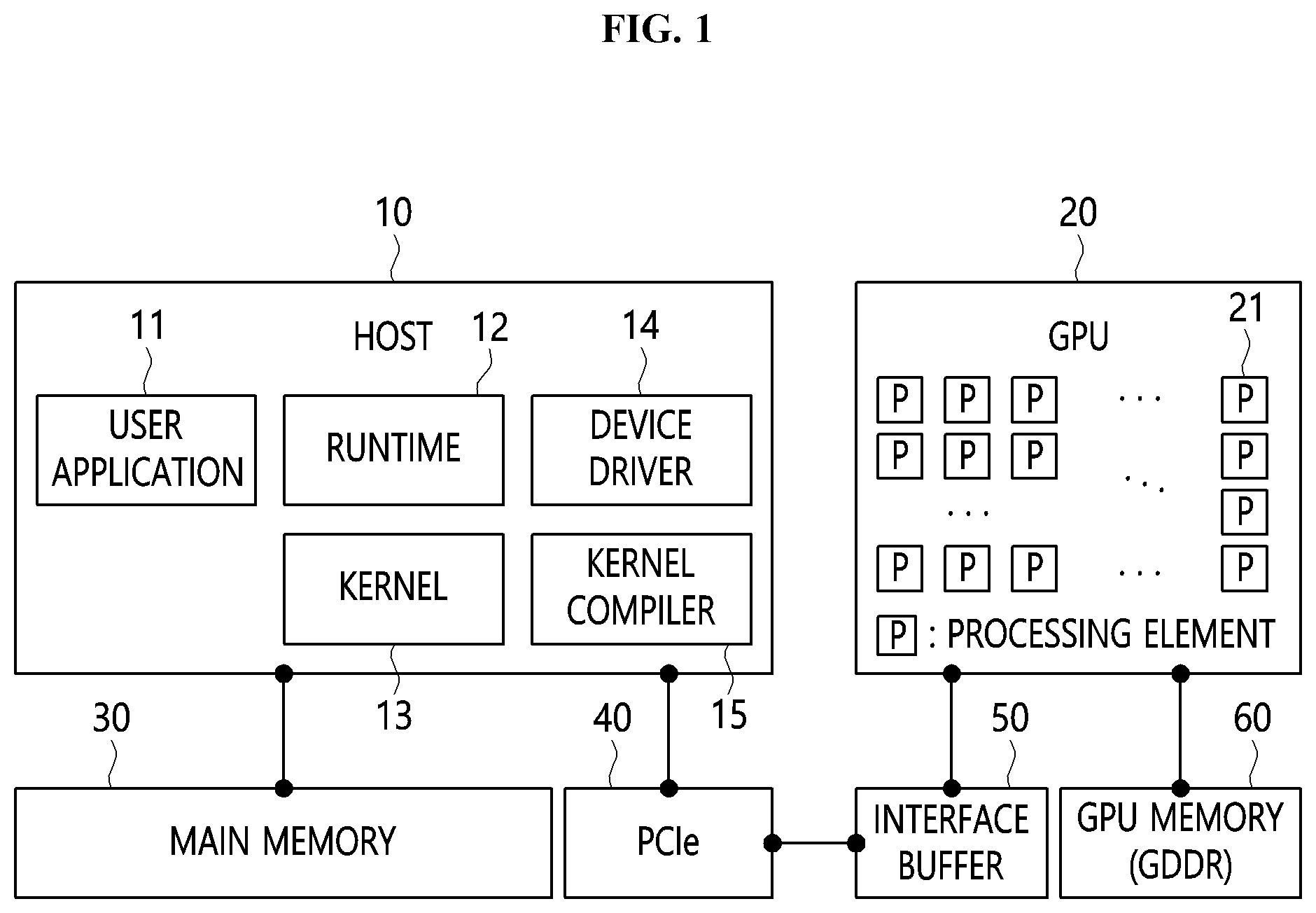 Patent US11782835 Figure 1 – Host apparatus, heterogeneous system architecture device, and heterogeneous system based on unified virtual memory