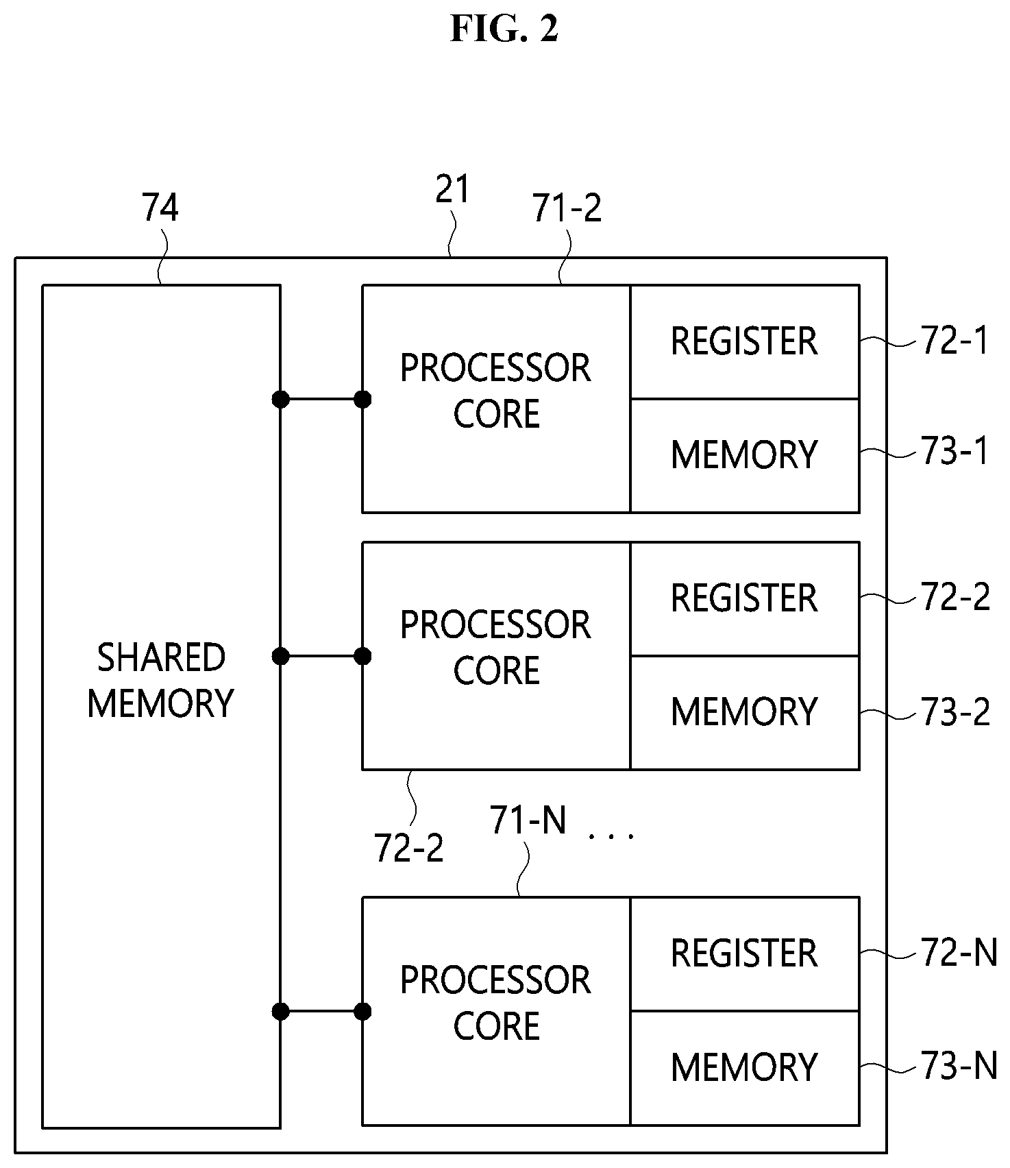 Patent US11782835 Figure 2 – Host apparatus, heterogeneous system architecture device, and heterogeneous system based on unified virtual memory