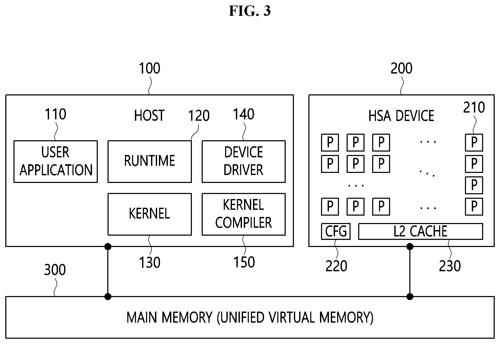 Patent US11782835 Figure 3 – Host apparatus, heterogeneous system architecture device, and heterogeneous system based on unified virtual memory