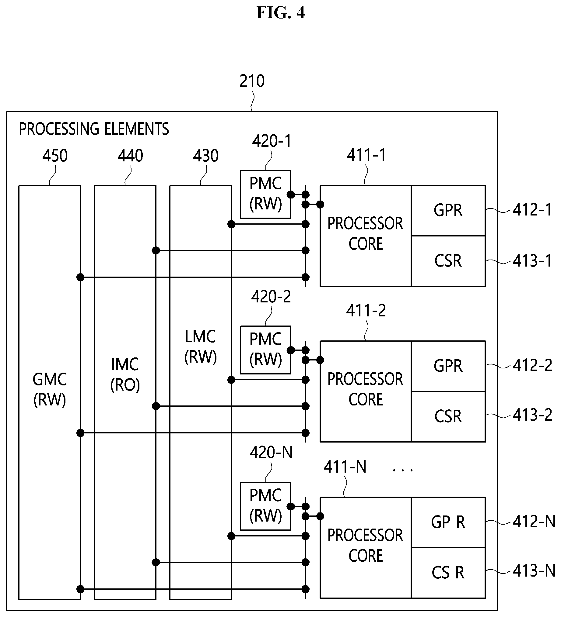 Patent US11782835 Figure 4 – Host apparatus, heterogeneous system architecture device, and heterogeneous system based on unified virtual memory