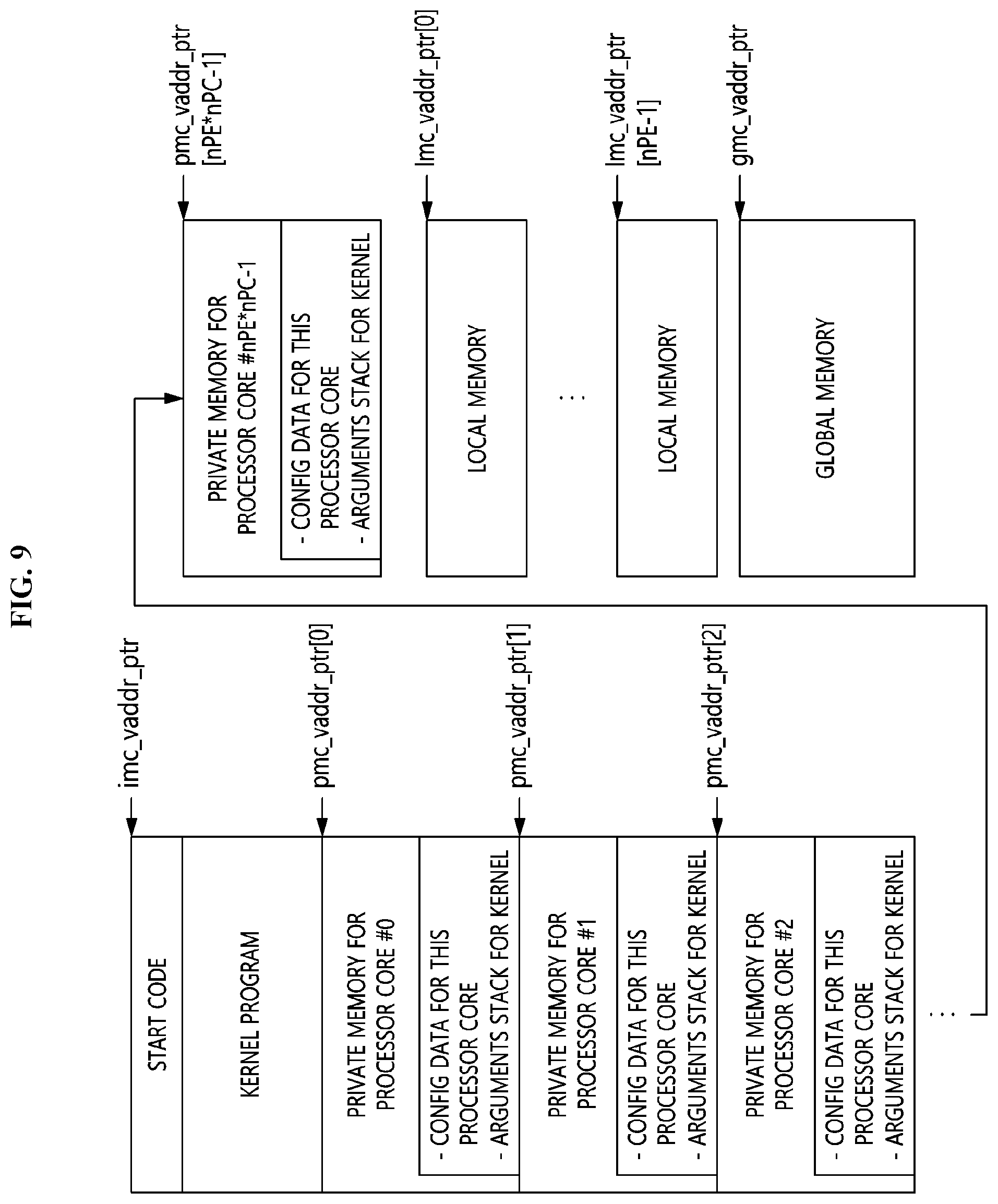 Patent US11782835 Figure 7 – Host apparatus, heterogeneous system architecture device, and heterogeneous system based on unified virtual memory