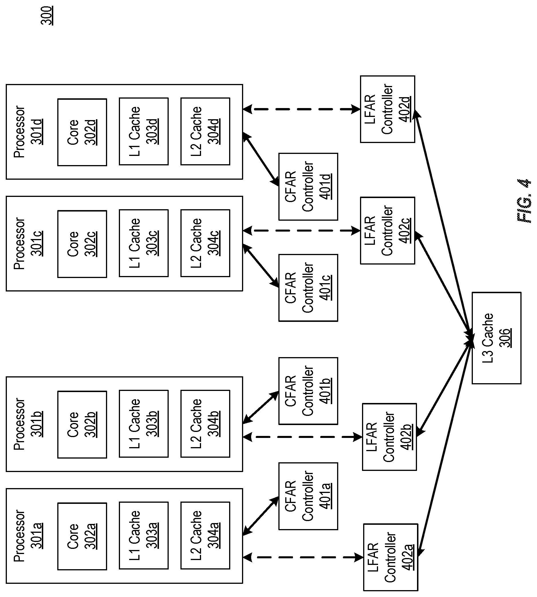 Patent US11782836 Figure 4 – Multiprocessor system cache management with non-authority designation