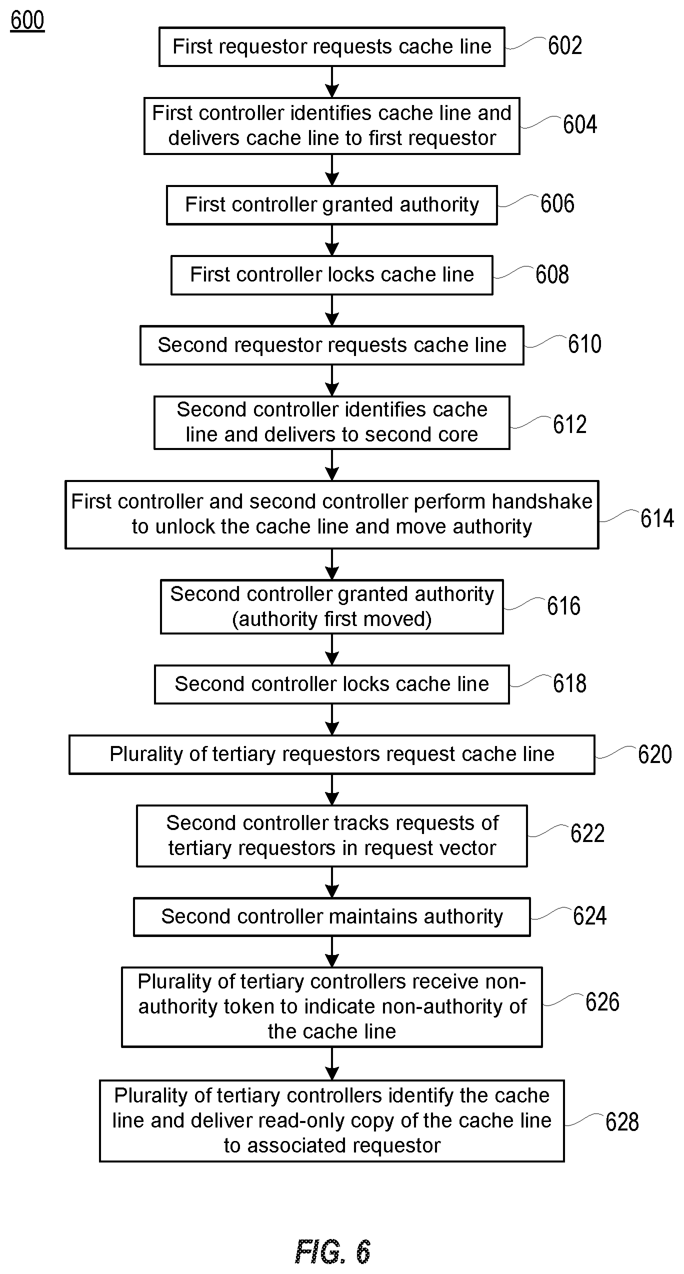 Patent US11782836 Figure 6 – Multiprocessor system cache management with non-authority designation