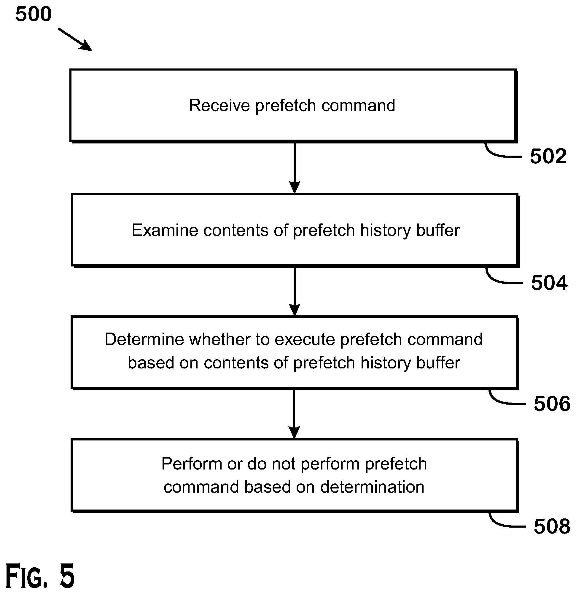Patent US11782838 Figure 5 – Command processor prefetch techniques