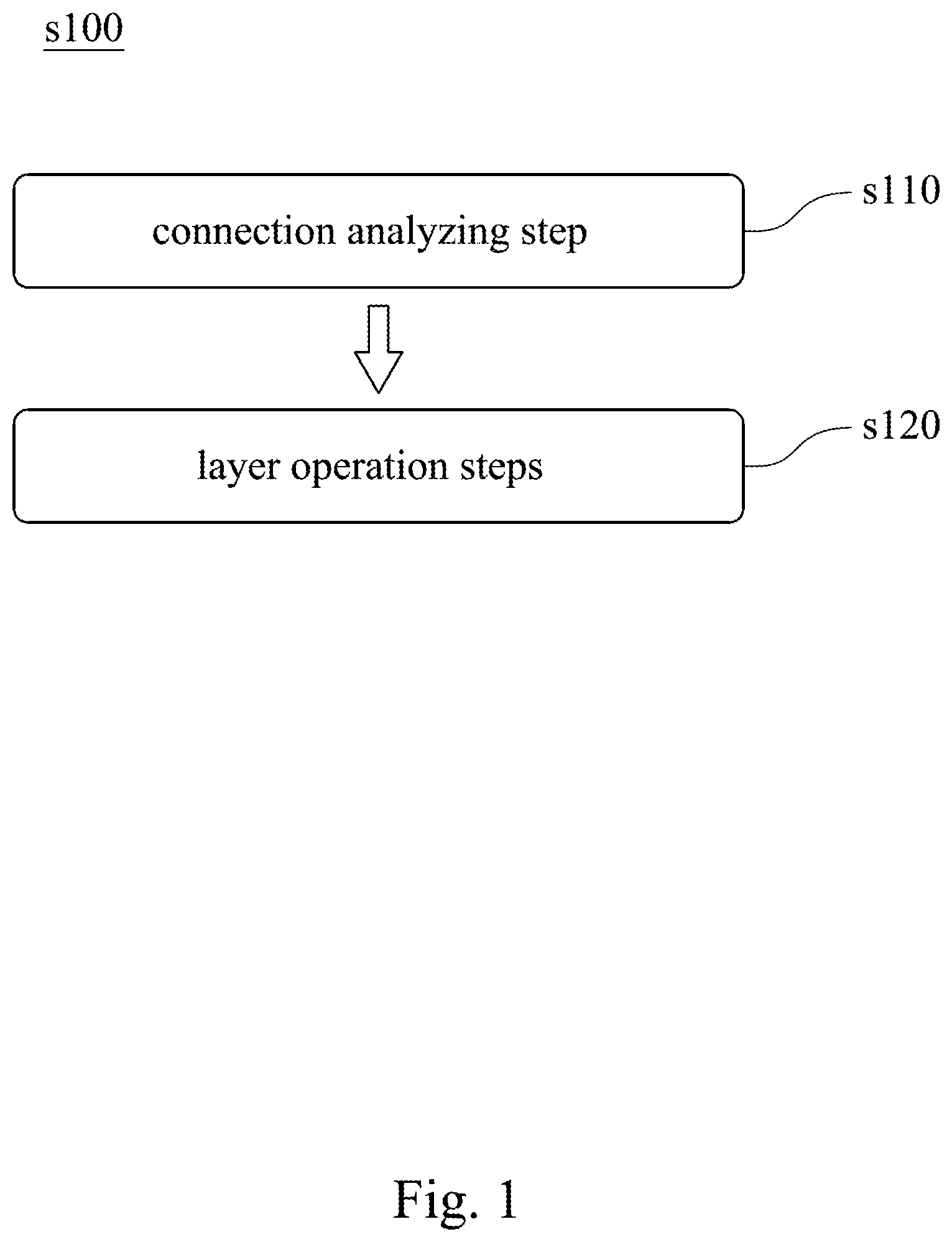 Patent US11782839 Figure 1 – Feature map caching method of convolutional neural network and system thereof