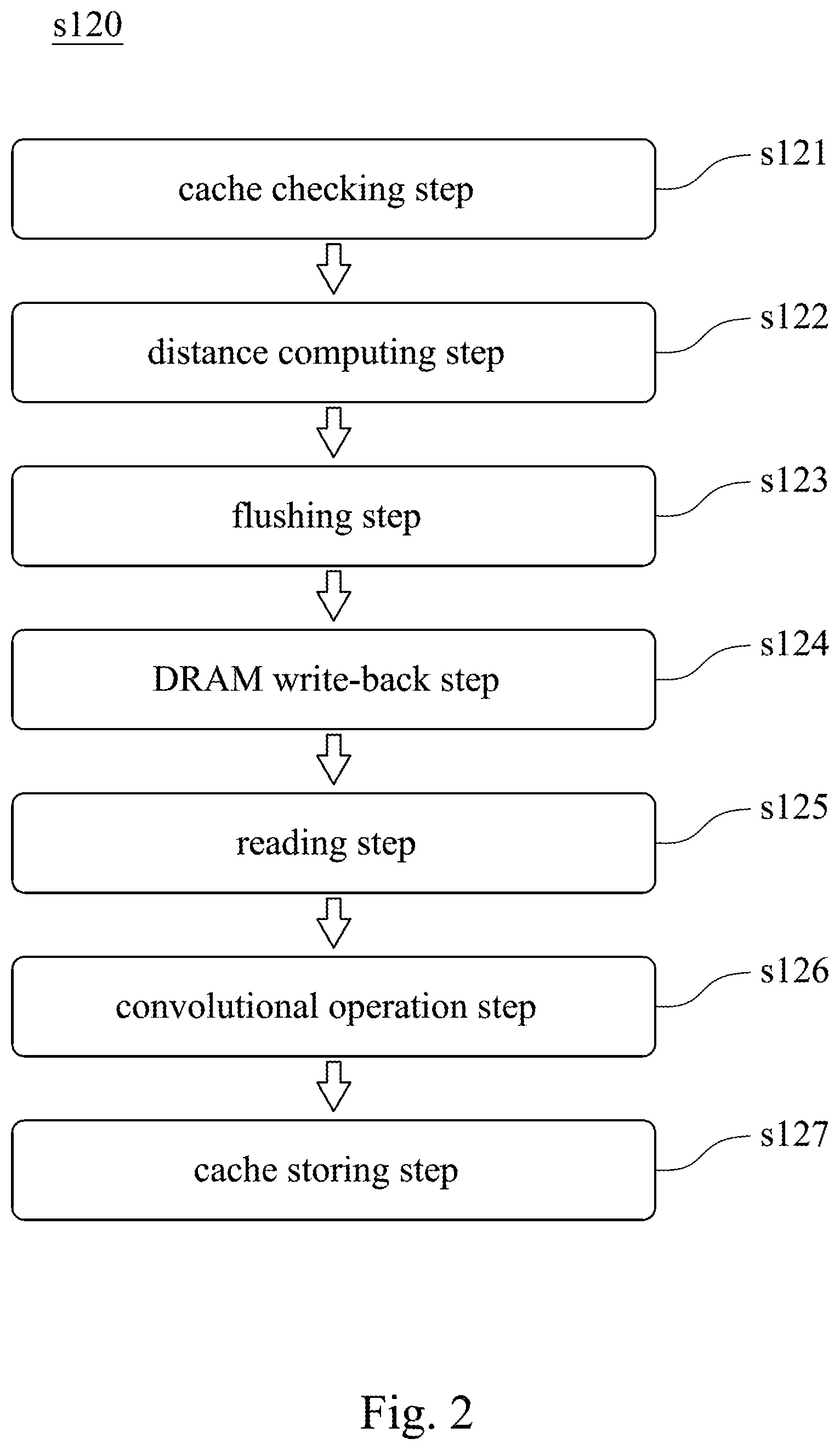Patent US11782839 Figure 2 – Feature map caching method of convolutional neural network and system thereof