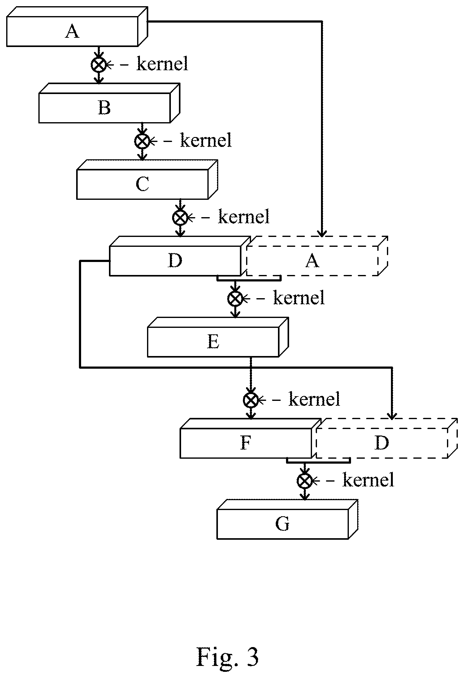 Patent US11782839 Figure 3 – Feature map caching method of convolutional neural network and system thereof