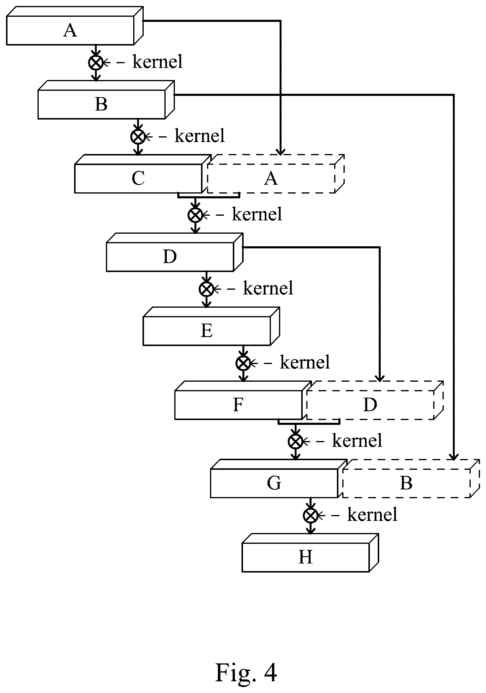 Patent US11782839 Figure 4 – Feature map caching method of convolutional neural network and system thereof
