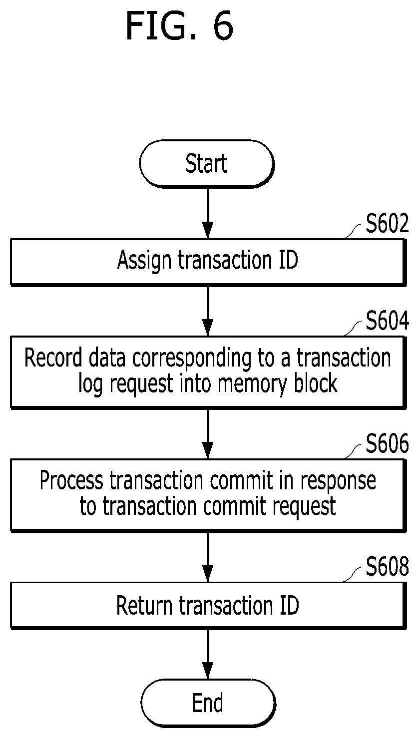Patent US11782840 Figure 6 – Memory system, operation method thereof, and database system including the memory system