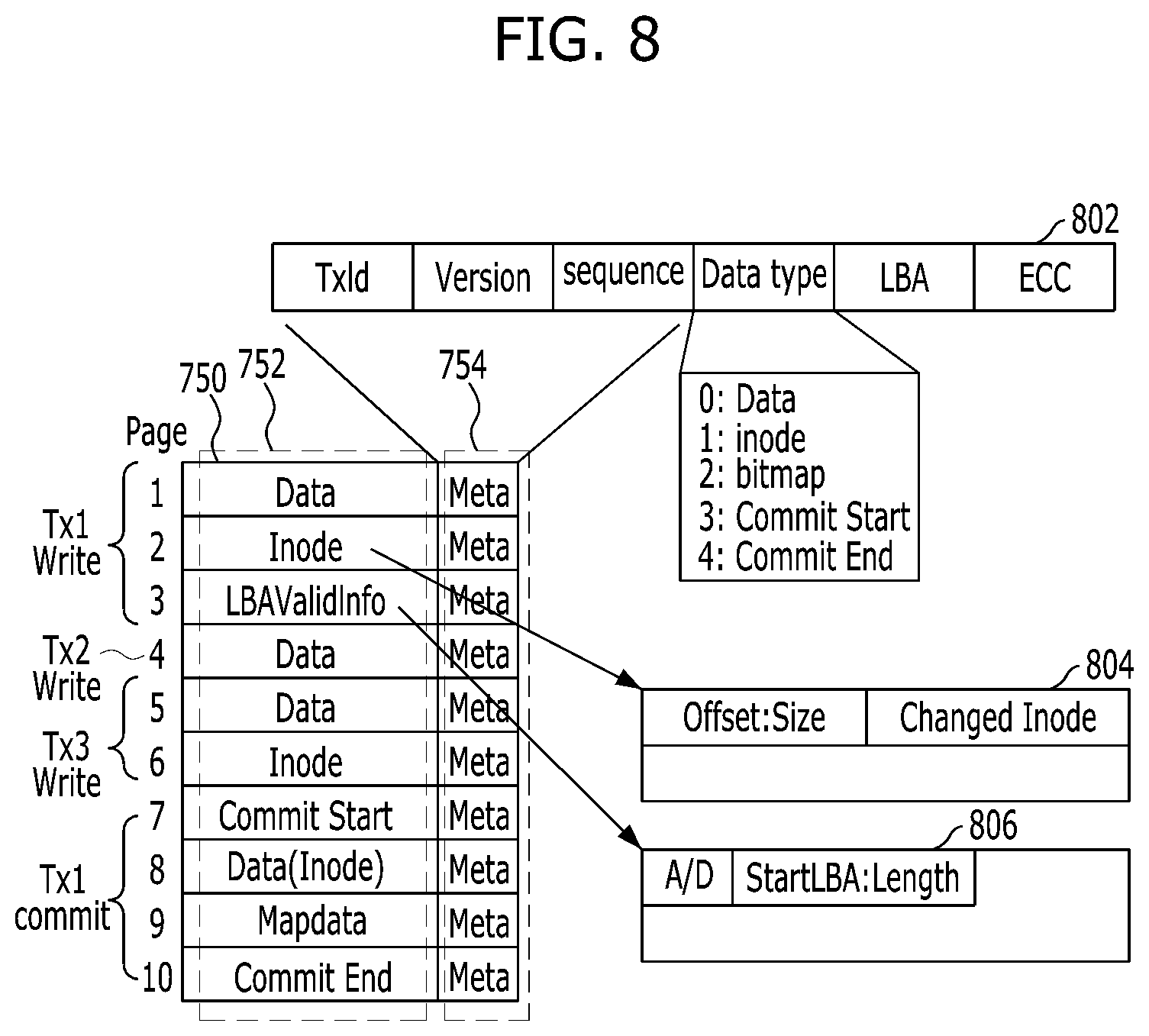 Patent US11782840 Figure 8 – Memory system, operation method thereof, and database system including the memory system