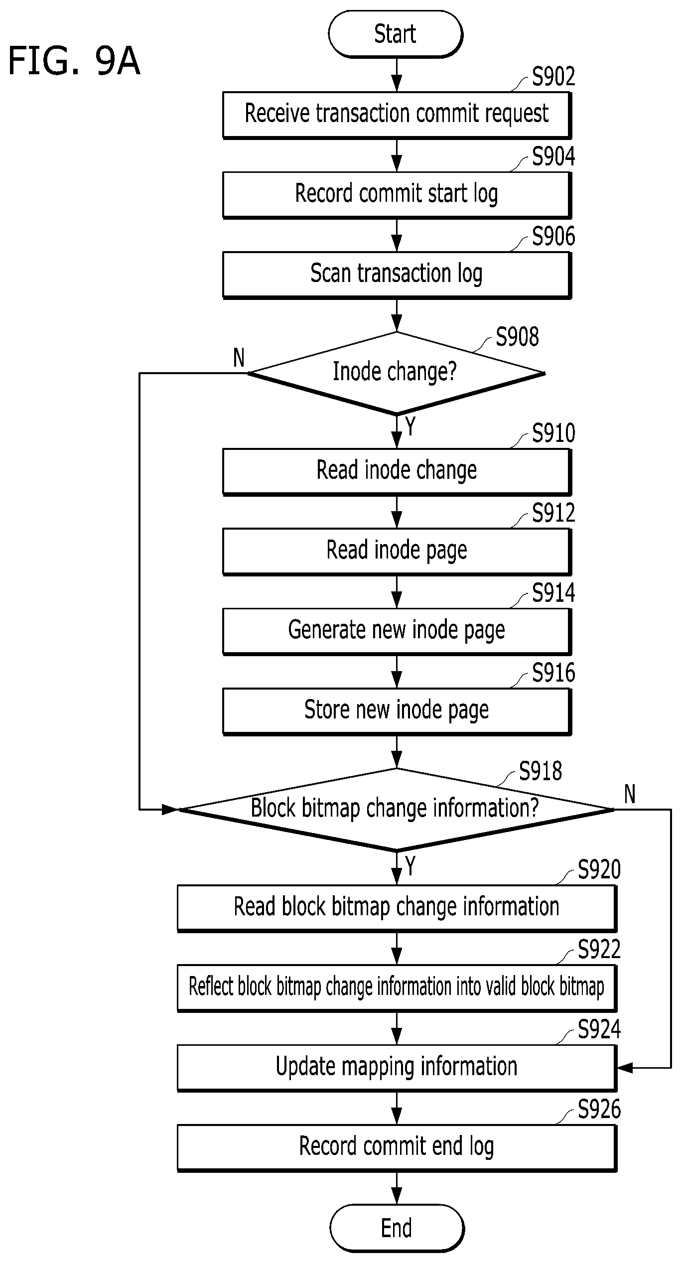 Patent US11782840 Figure 9 – Memory system, operation method thereof, and database system including the memory system
