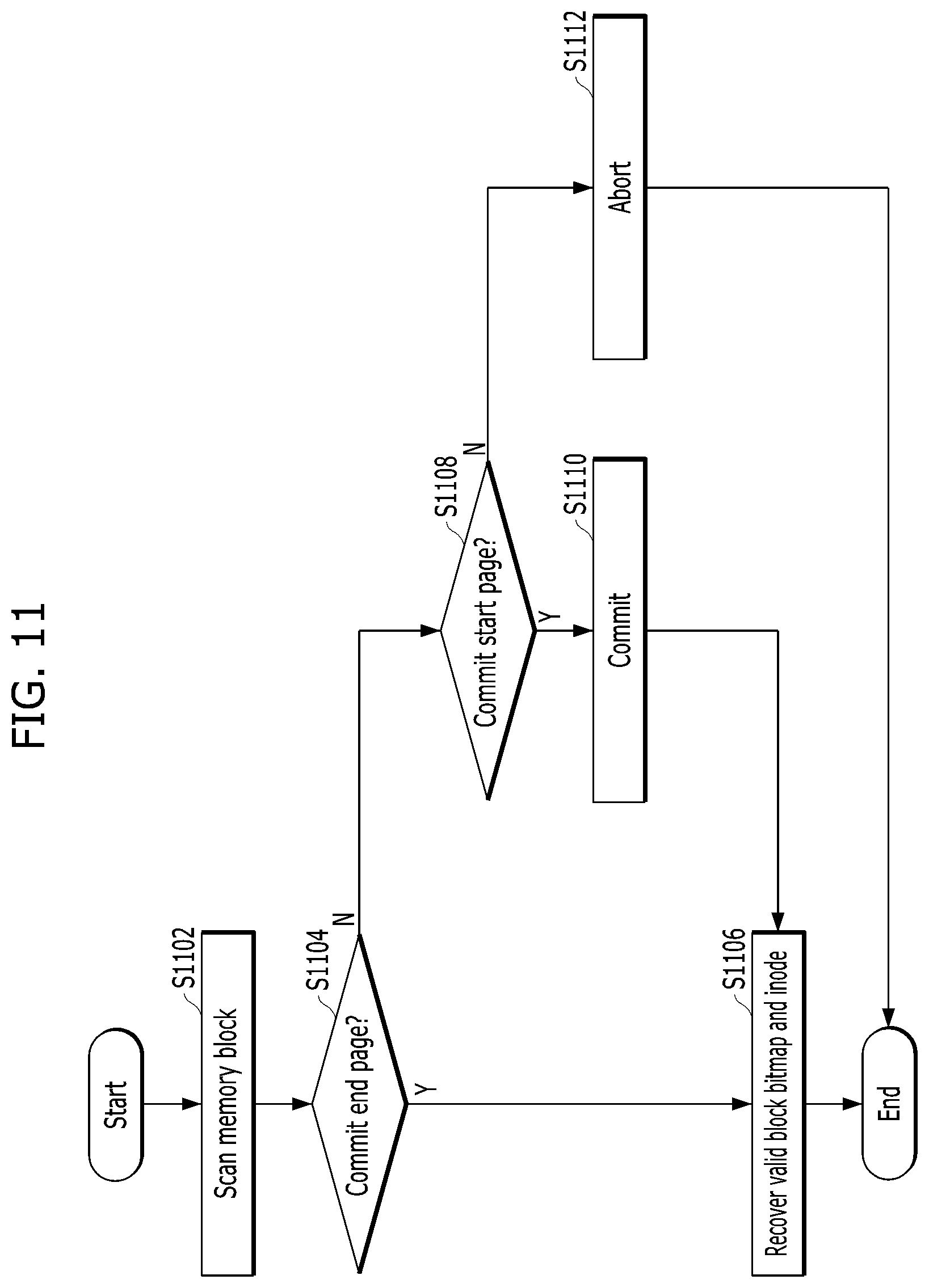 Patent US11782840 Figure 13 – Memory system, operation method thereof, and database system including the memory system