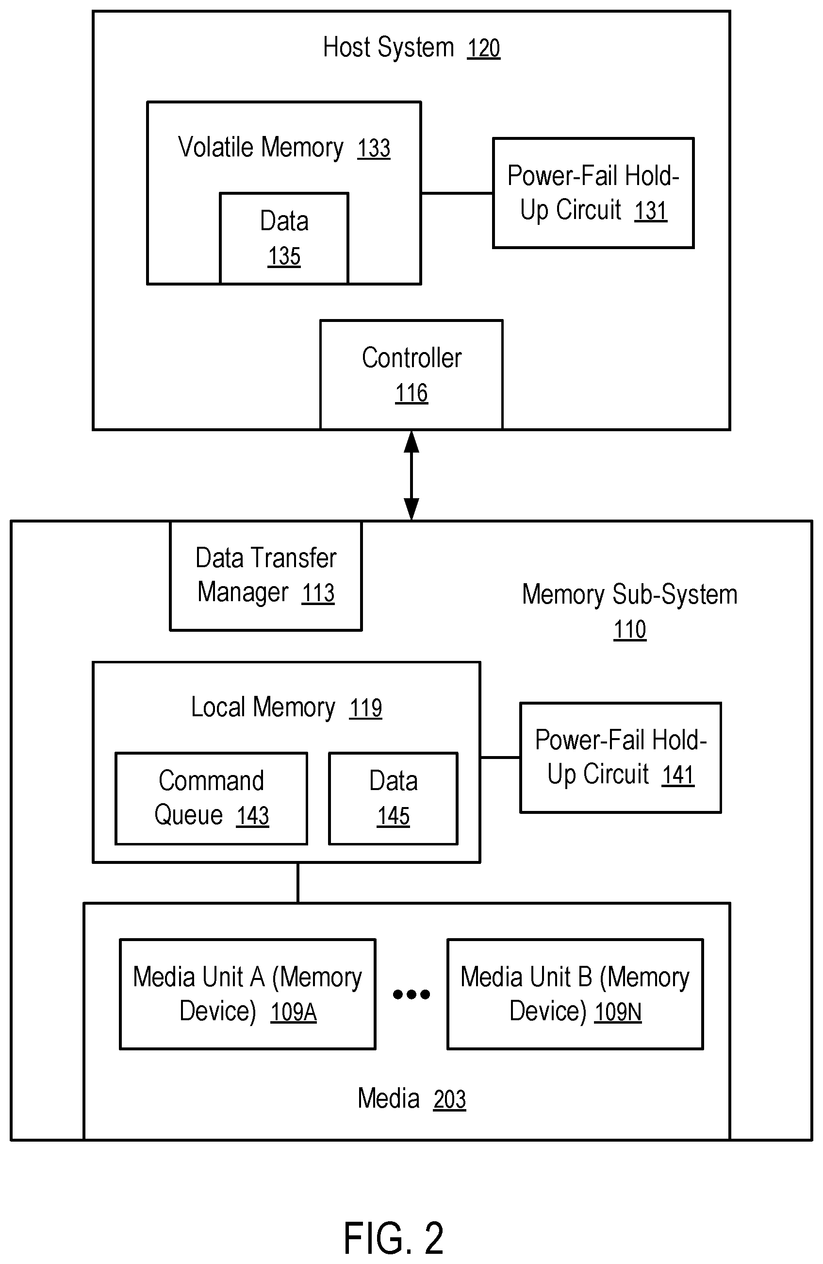 Patent US11782841 Figure 2 – Management of programming mode transitions to accommodate a constant size of data transfer between a host system and a memory sub-system