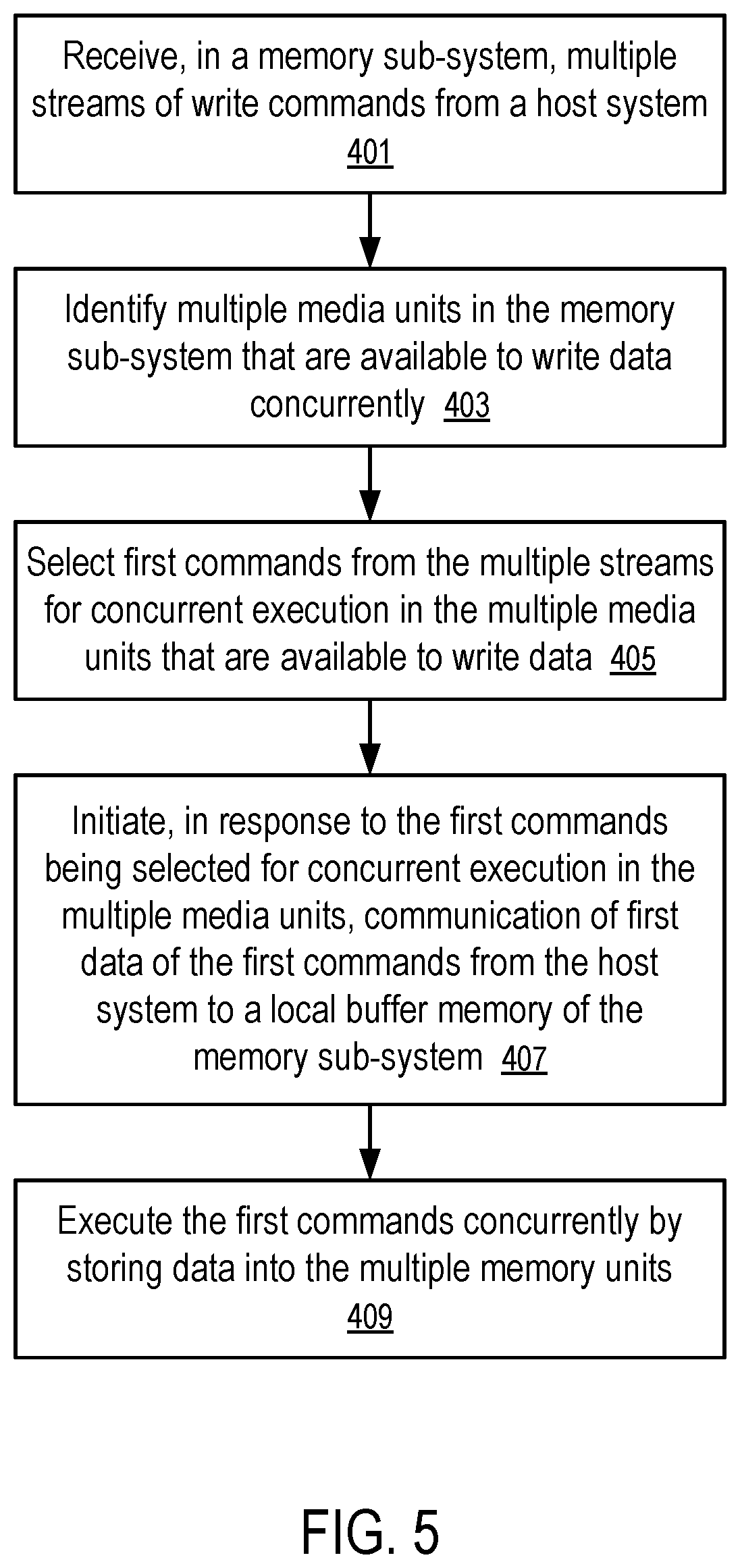 Patent US11782841 Figure 5 – Management of programming mode transitions to accommodate a constant size of data transfer between a host system and a memory sub-system