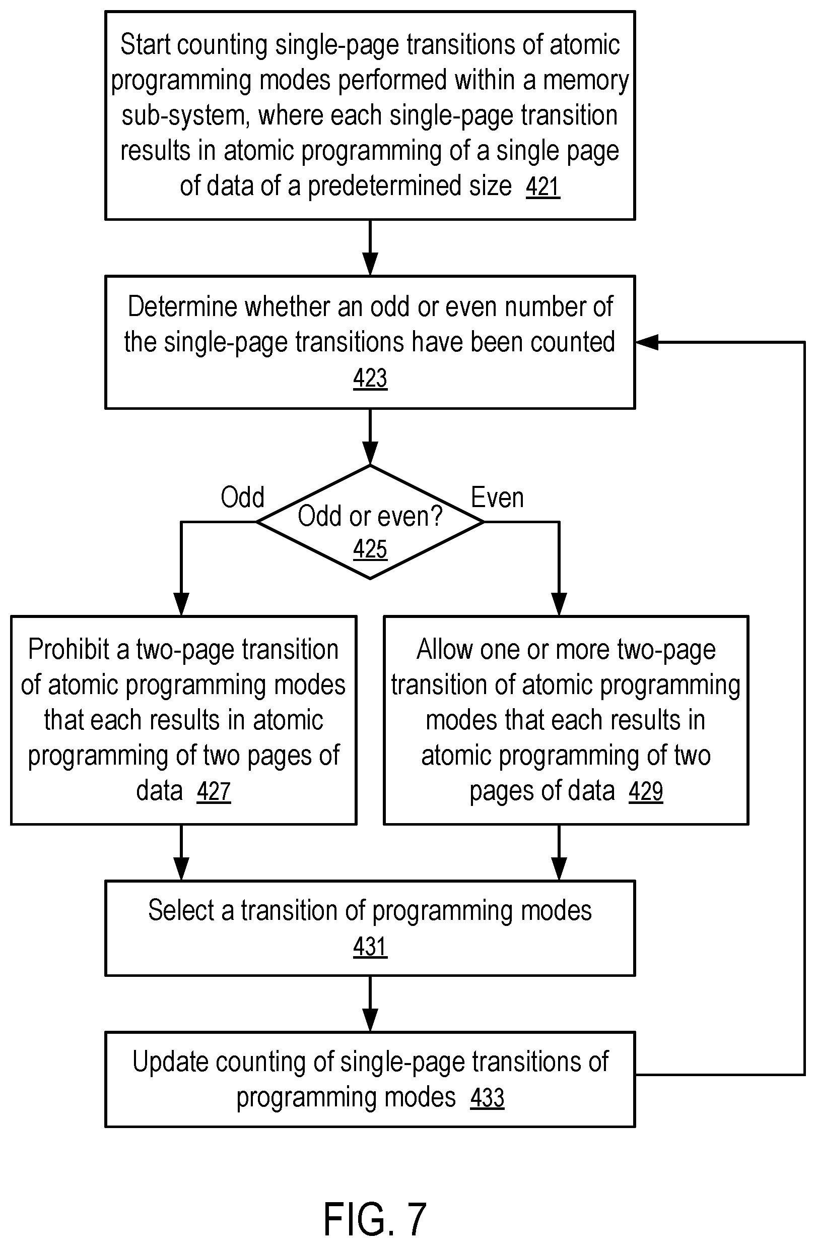 Patent US11782841 Figure 7 – Management of programming mode transitions to accommodate a constant size of data transfer between a host system and a memory sub-system