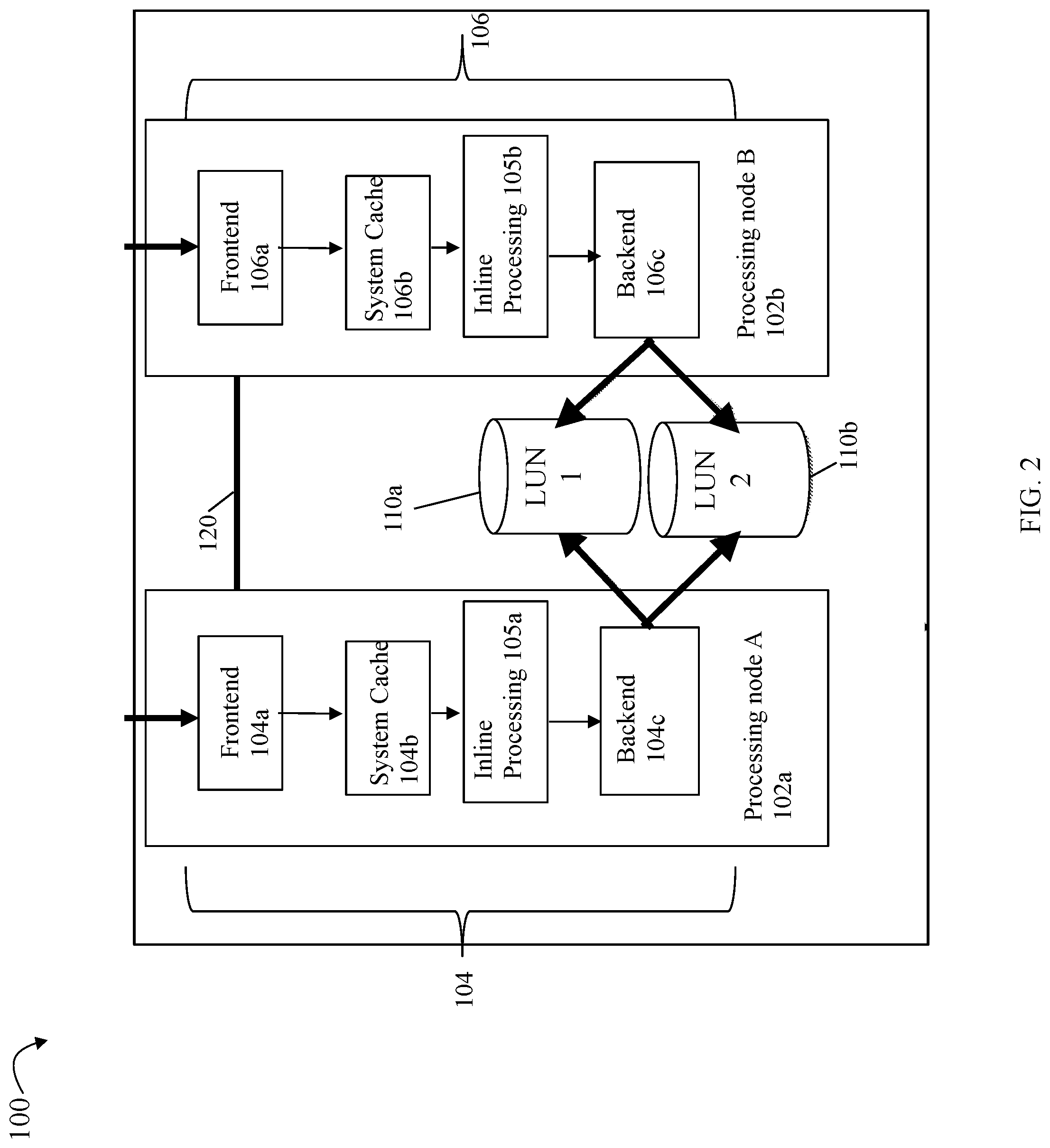 Patent US11782842 Figure 2 – Techniques for reclaiming dirty cache pages