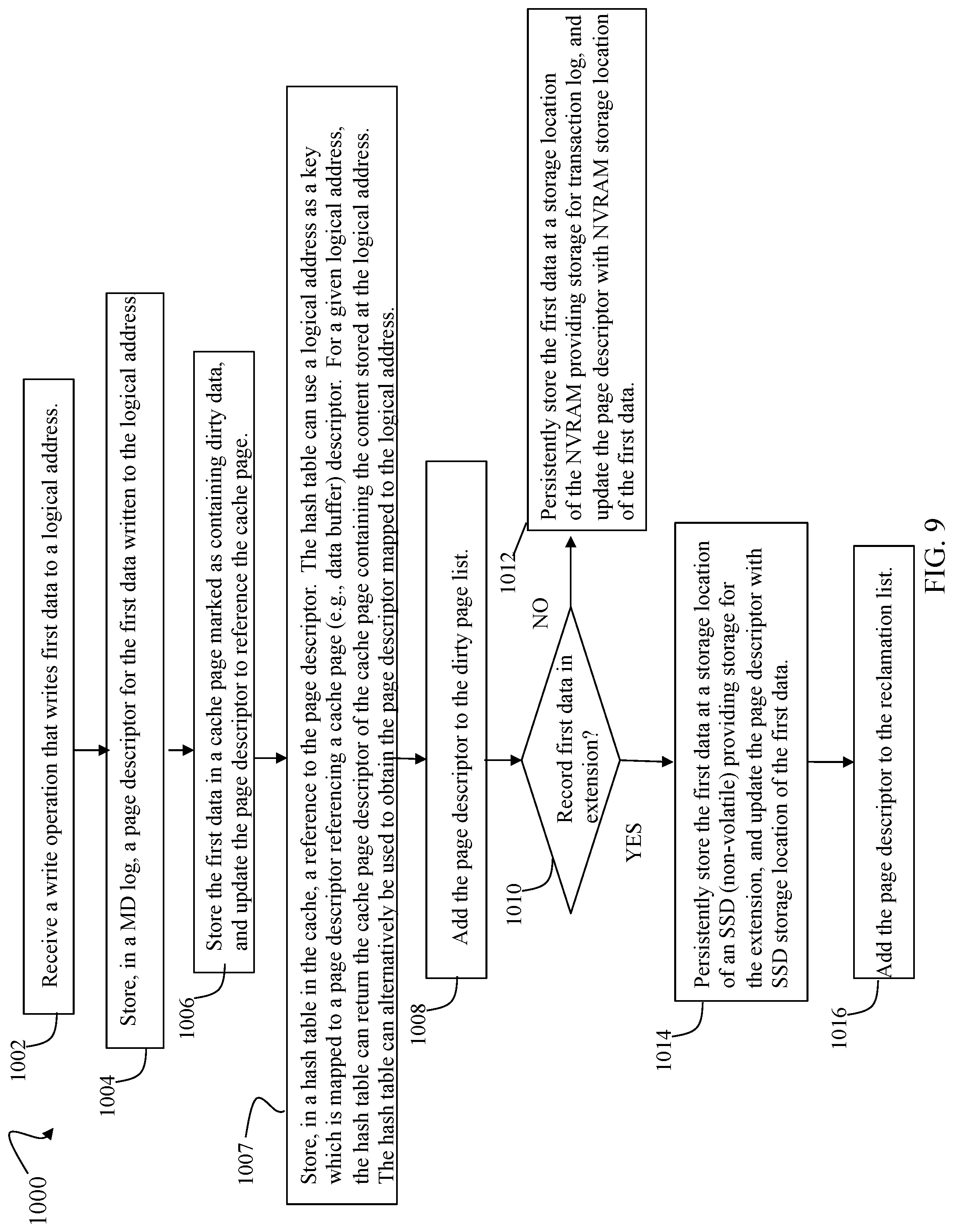 Patent US11782842 Figure 9 – Techniques for reclaiming dirty cache pages