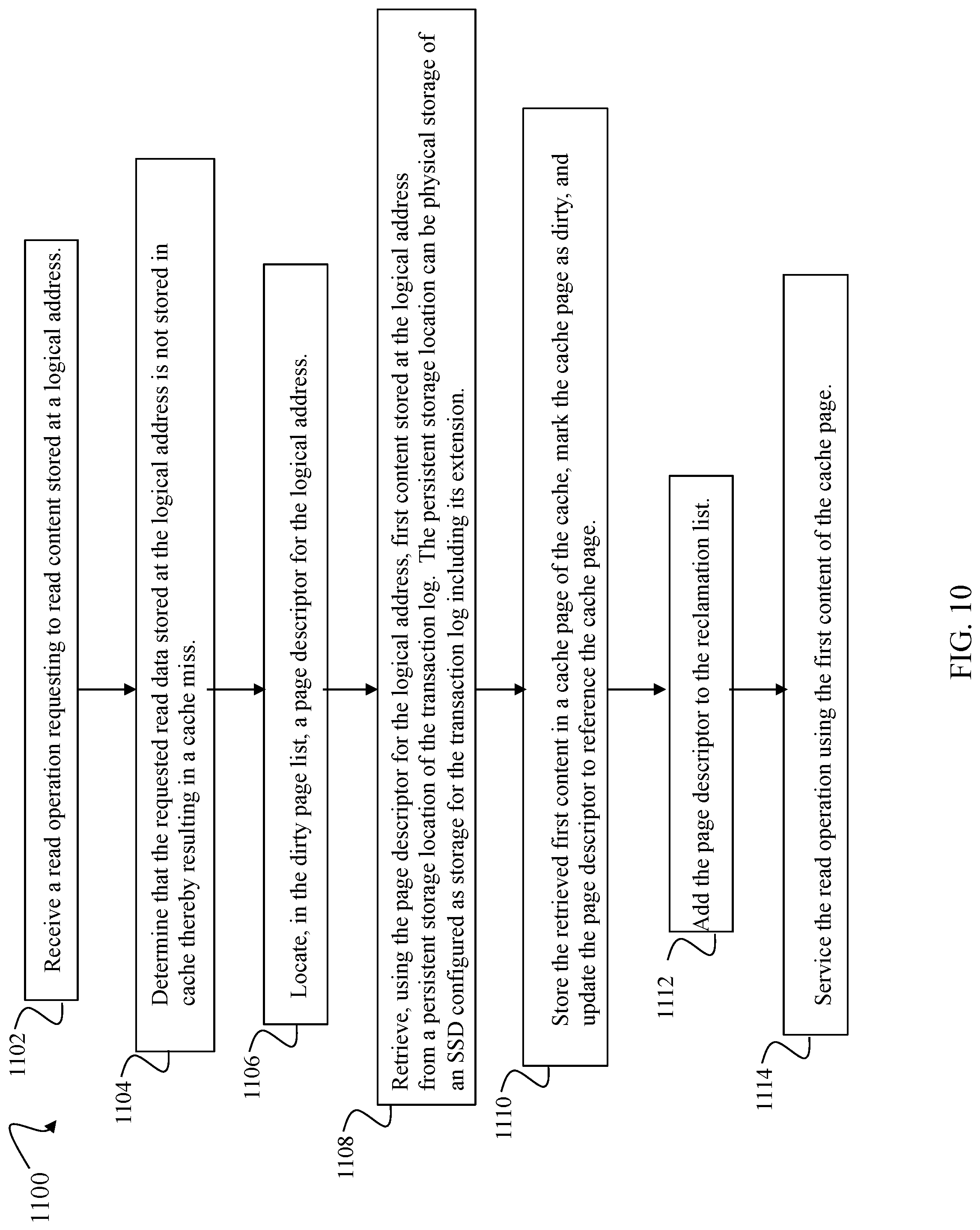 Patent US11782842 Figure 10 – Techniques for reclaiming dirty cache pages