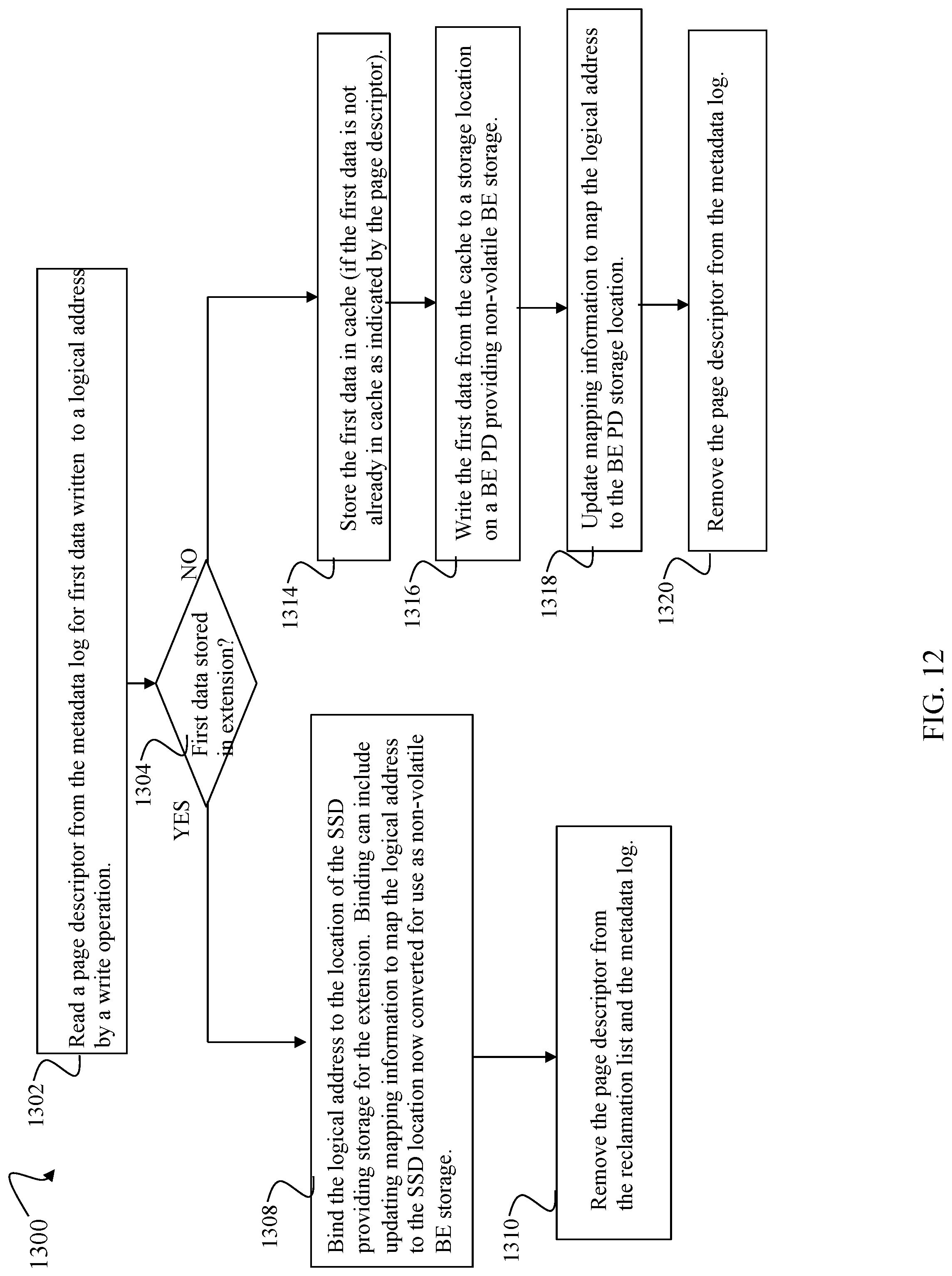 Patent US11782842 Figure 12 – Techniques for reclaiming dirty cache pages