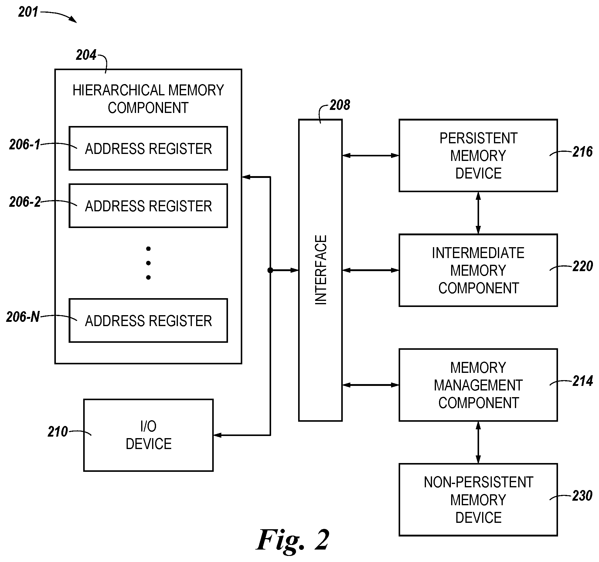 Patent US11782843 Figure 2 – Hierarchical memory systems