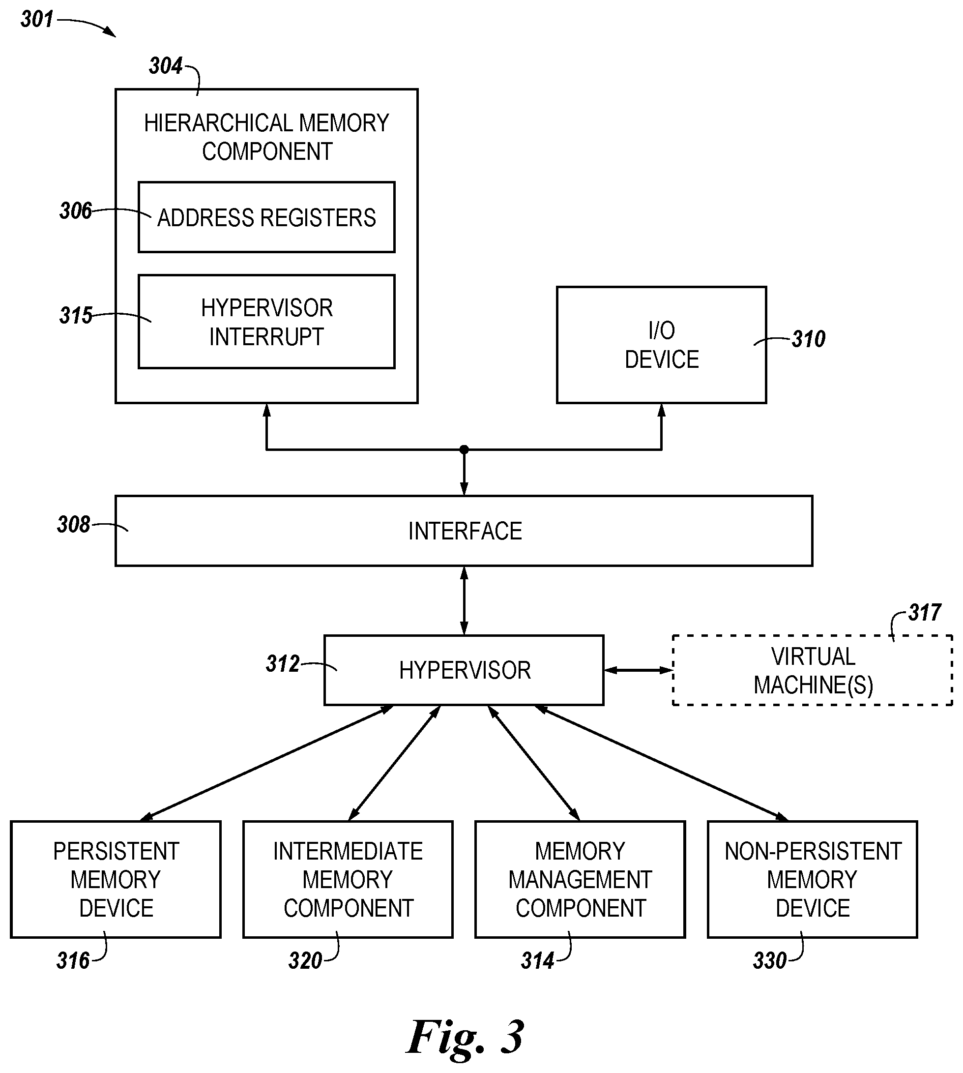 Patent US11782843 Figure 3 – Hierarchical memory systems