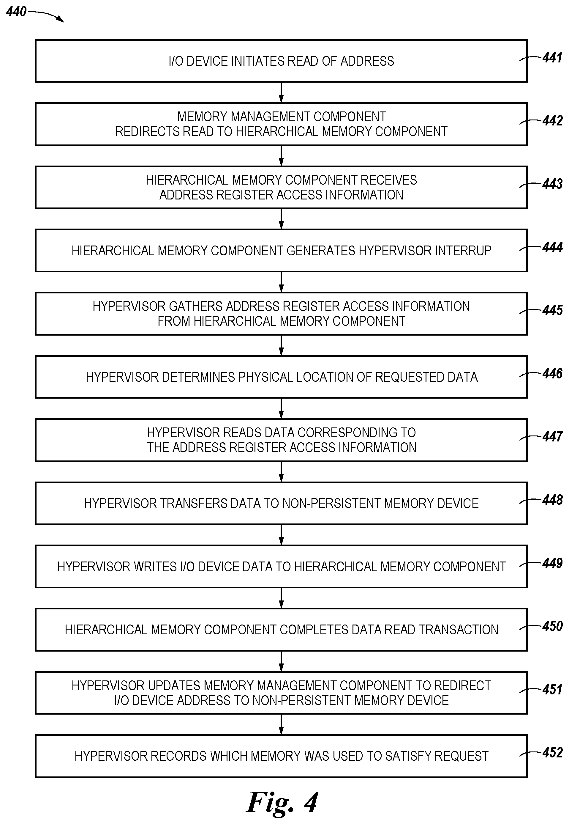 Patent US11782843 Figure 4 – Hierarchical memory systems
