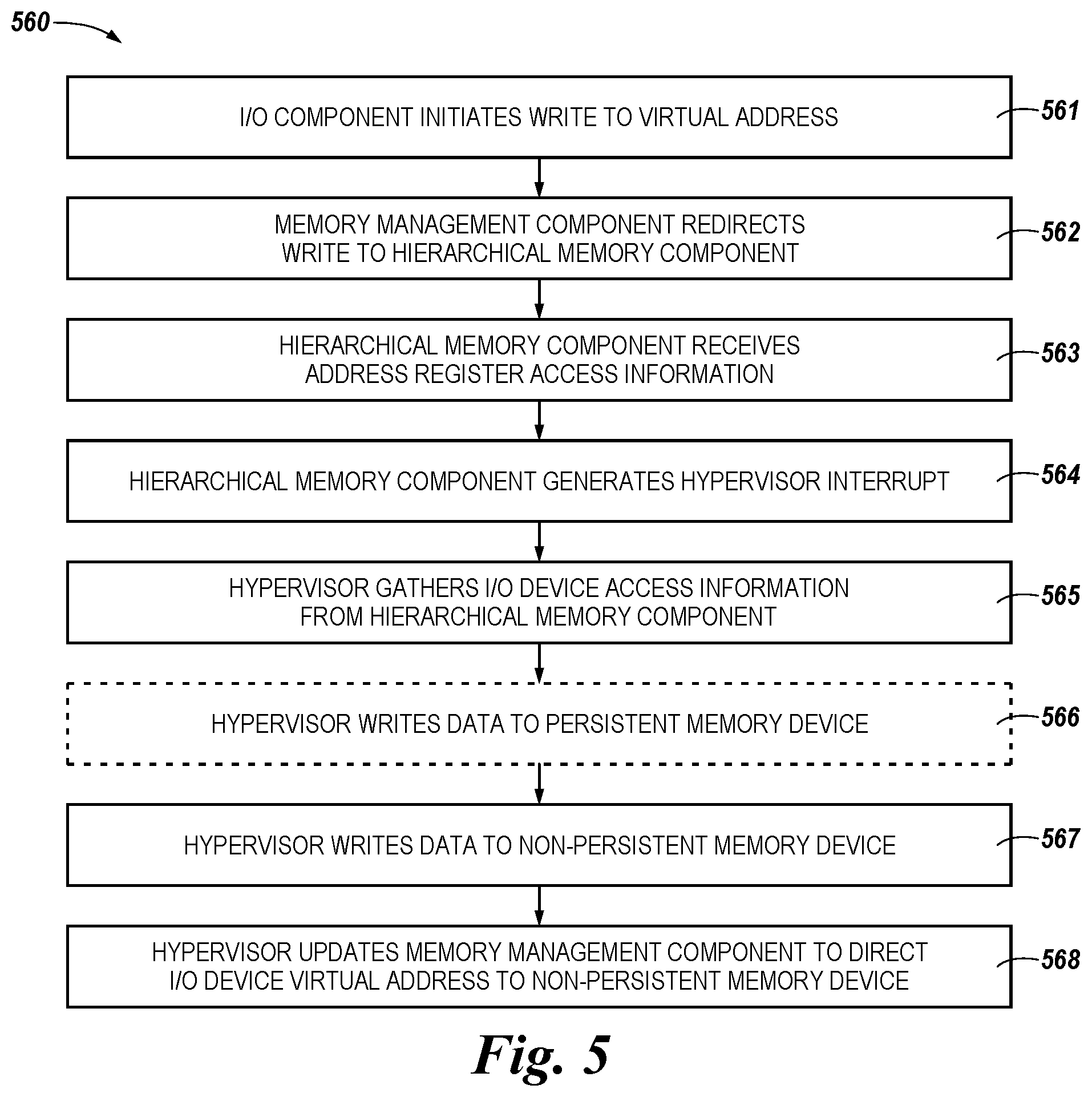 Patent US11782843 Figure 5 – Hierarchical memory systems